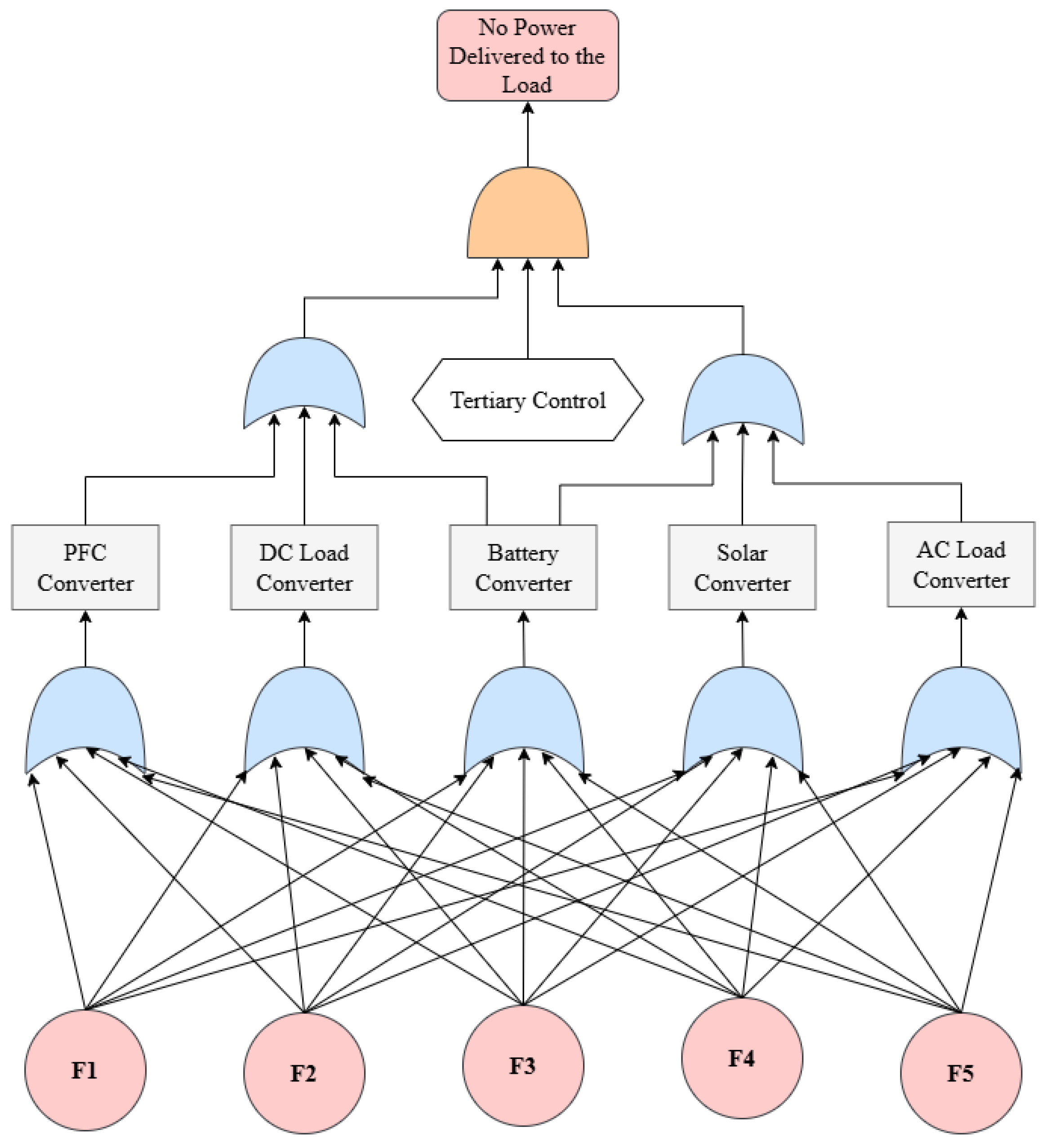 Energies 18 06364 g012 Energies 18 06364 g012
