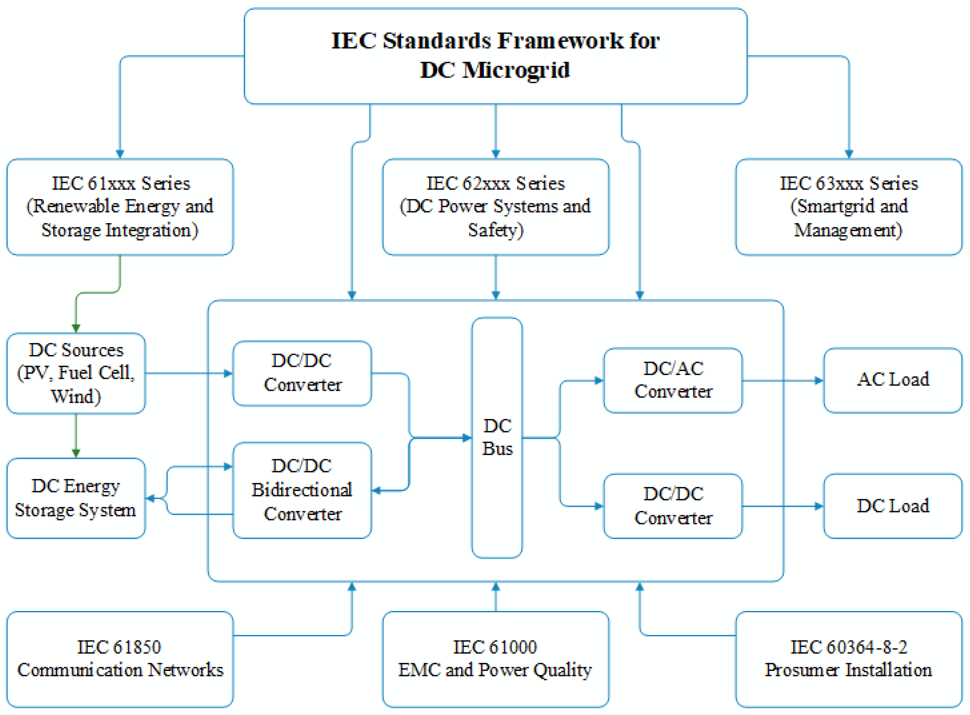 Energies 18 06364 g013 Energies 18 06364 g013