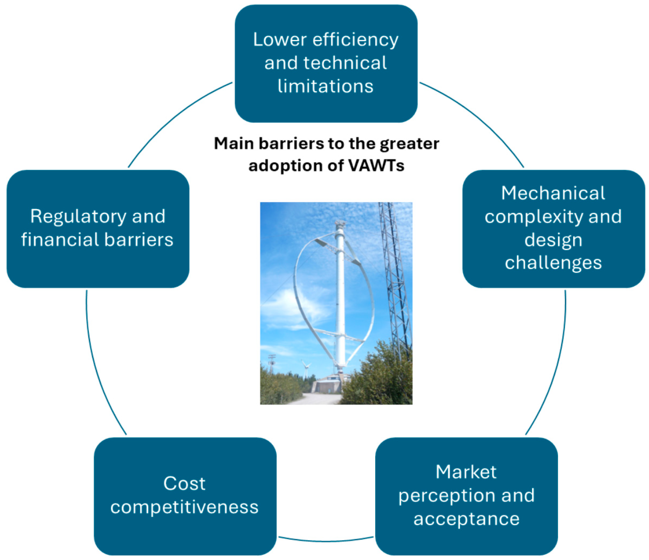 Energies 18 06369 g004