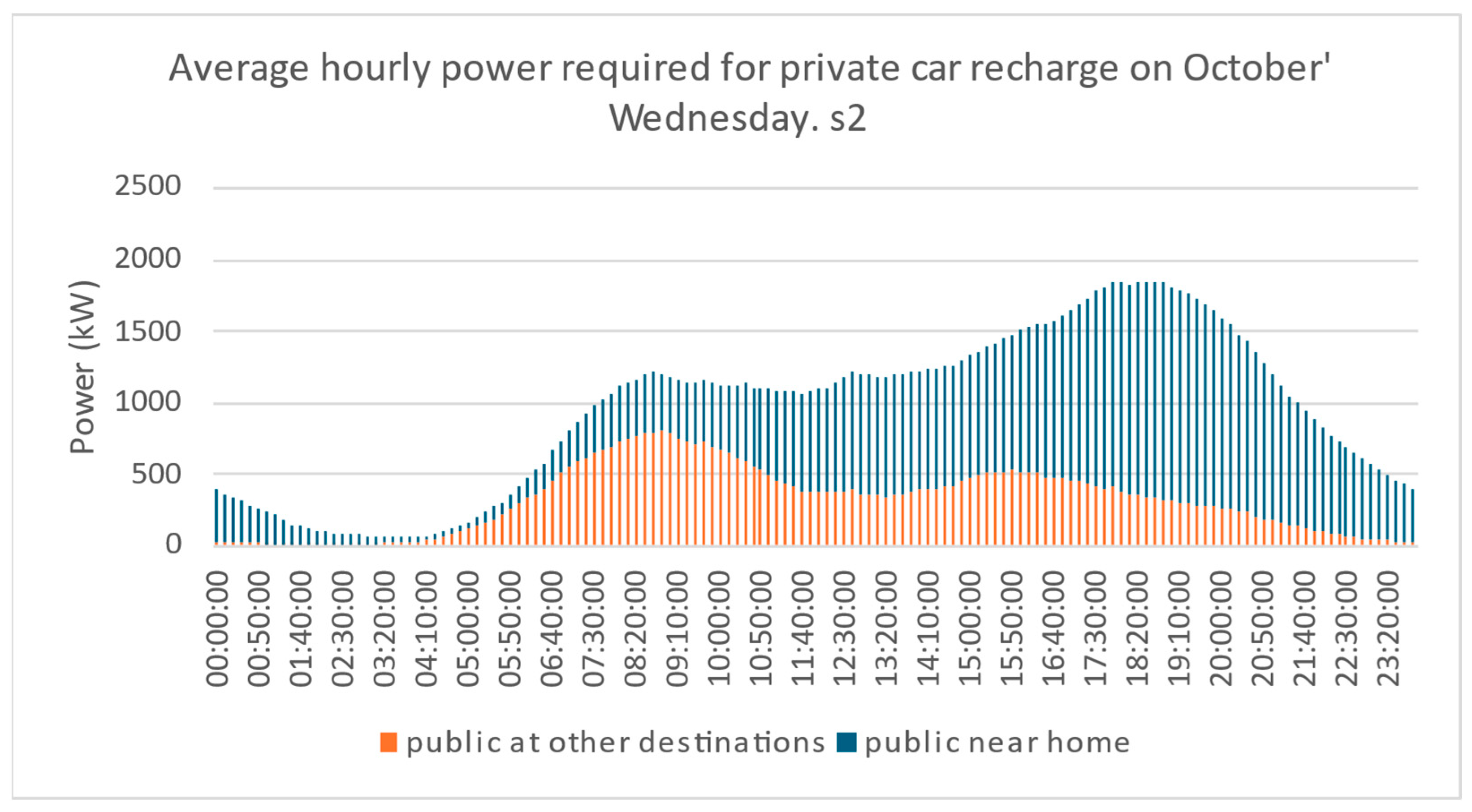 Energies 18 06370 g016