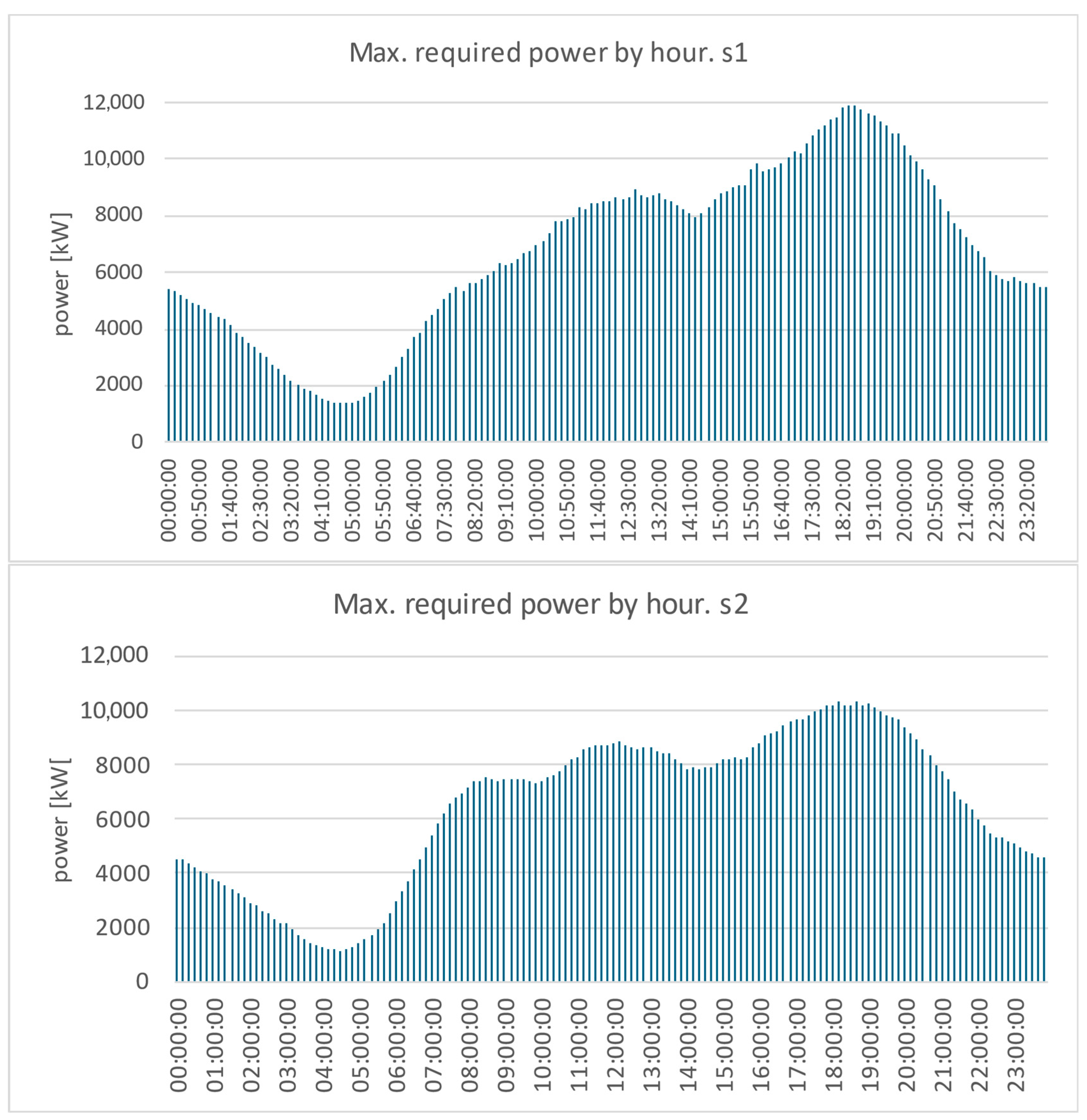 Energies 18 06370 g017