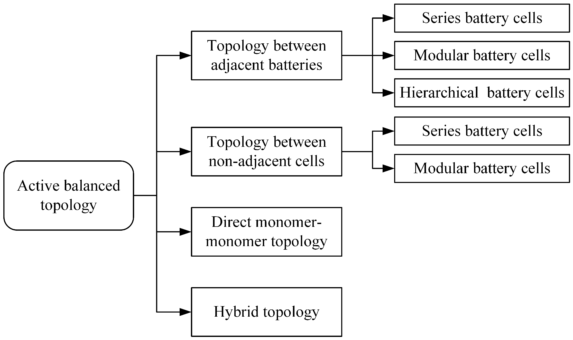 Energies 18 06371 g002