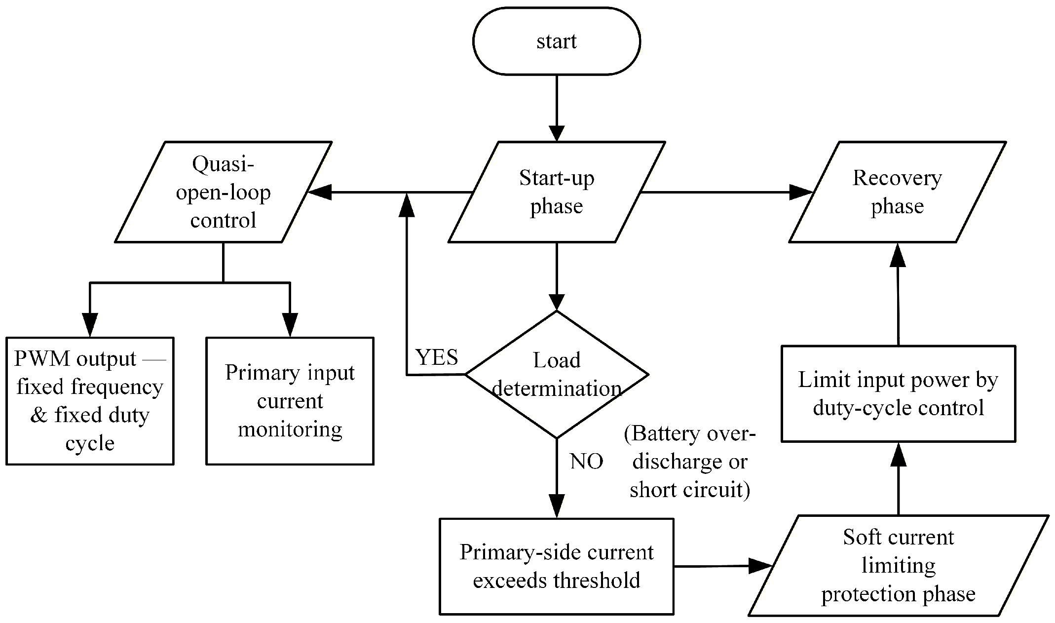 Energies 18 06371 g009