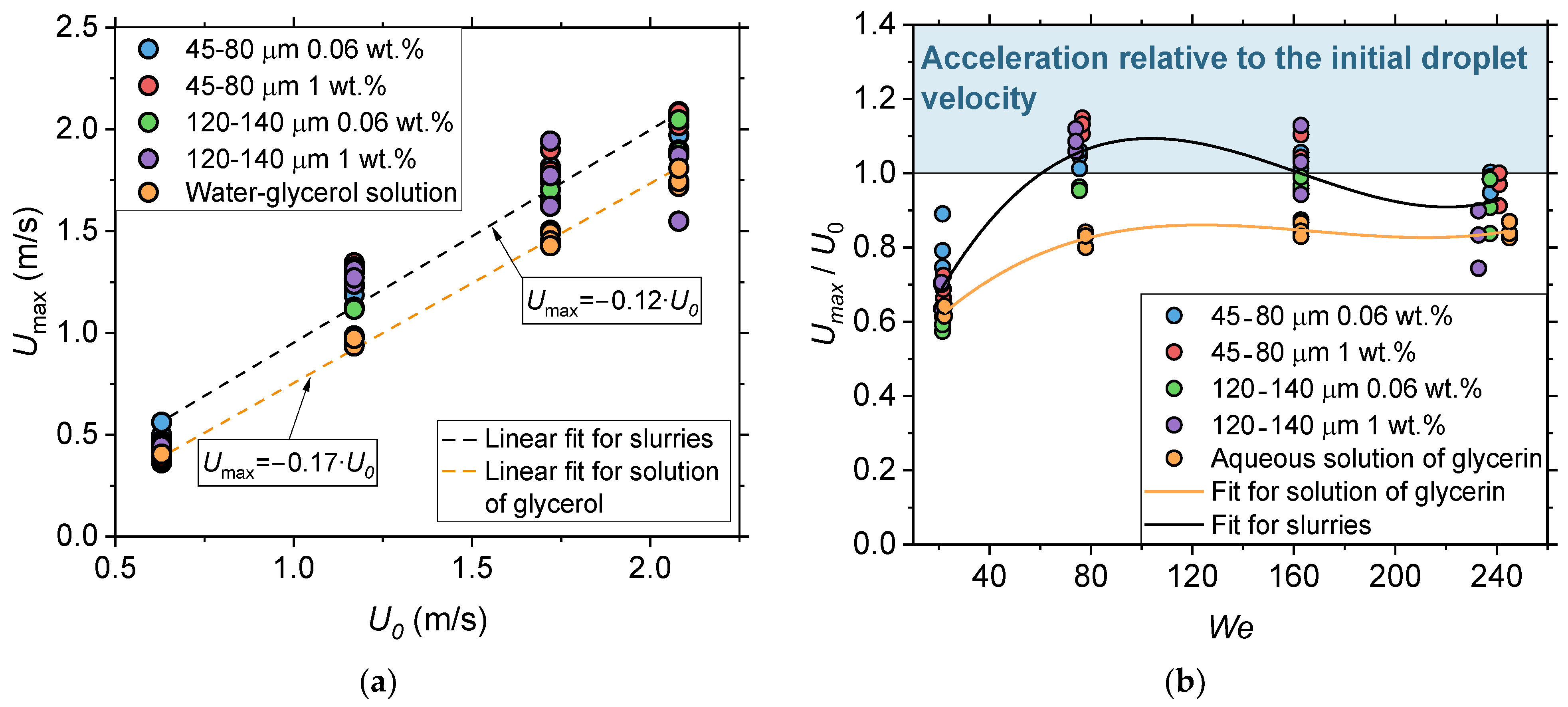 Energies 18 06375 g007