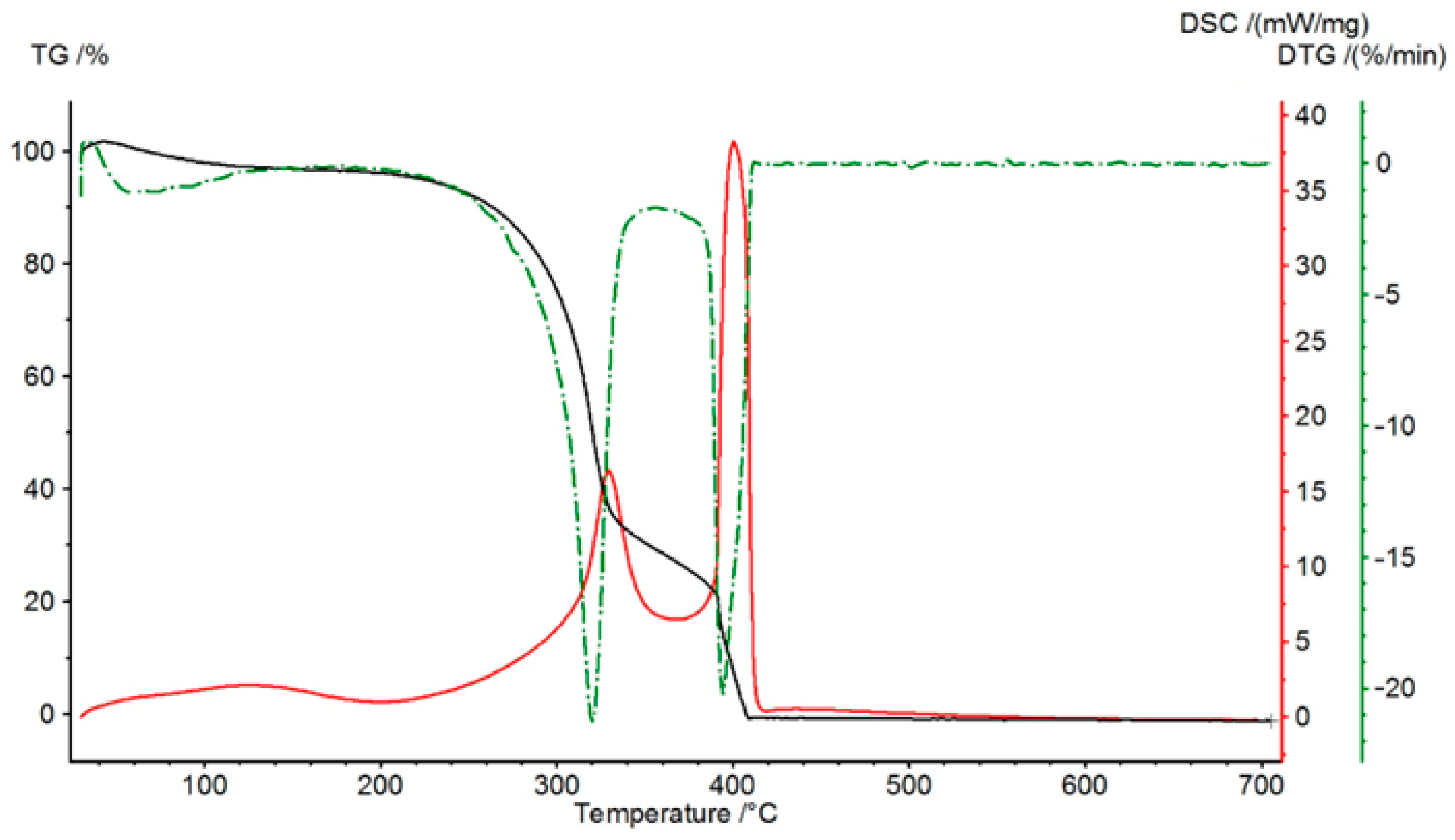 Energies 18 06379 g004