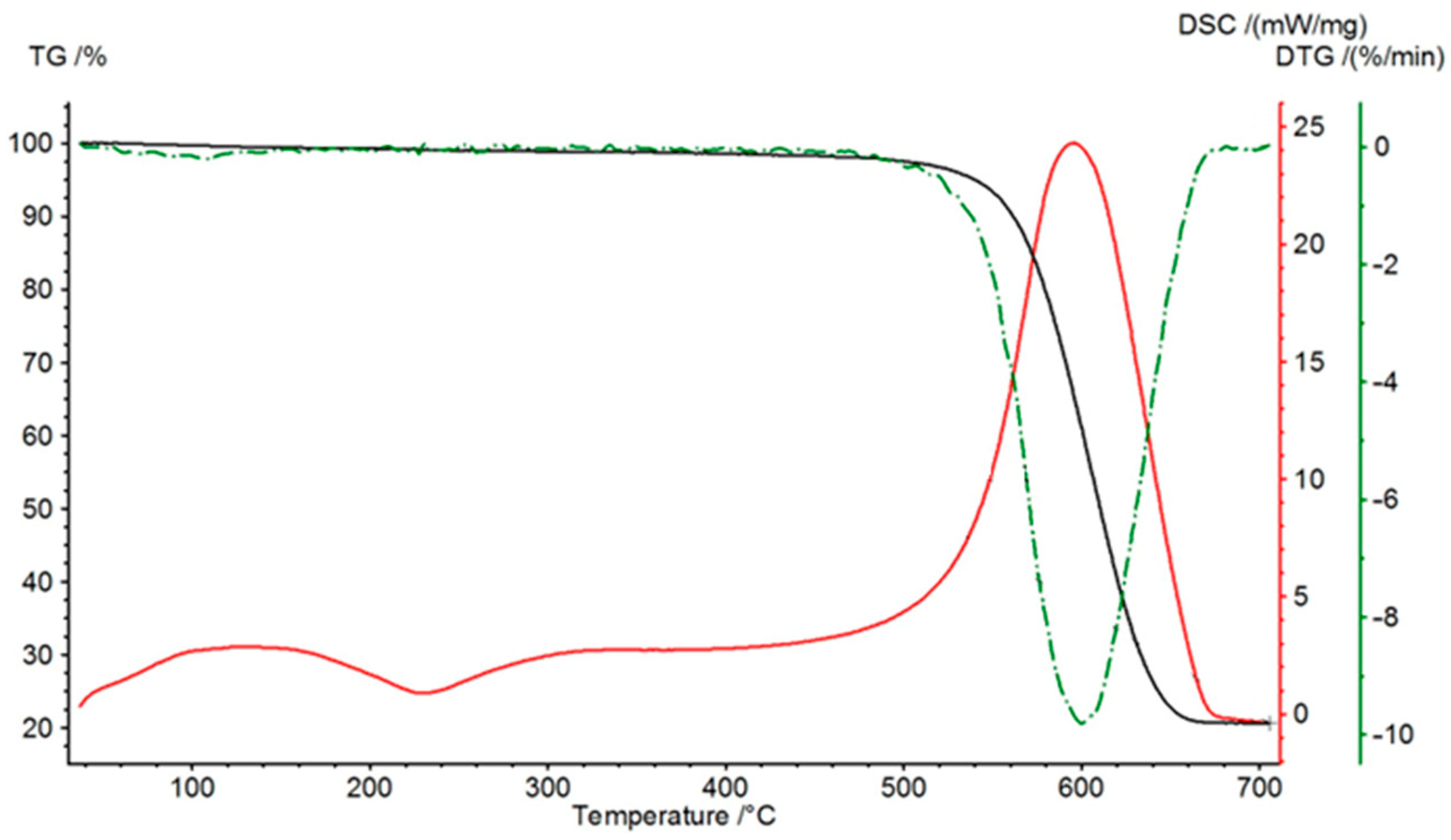 Energies 18 06379 g005
