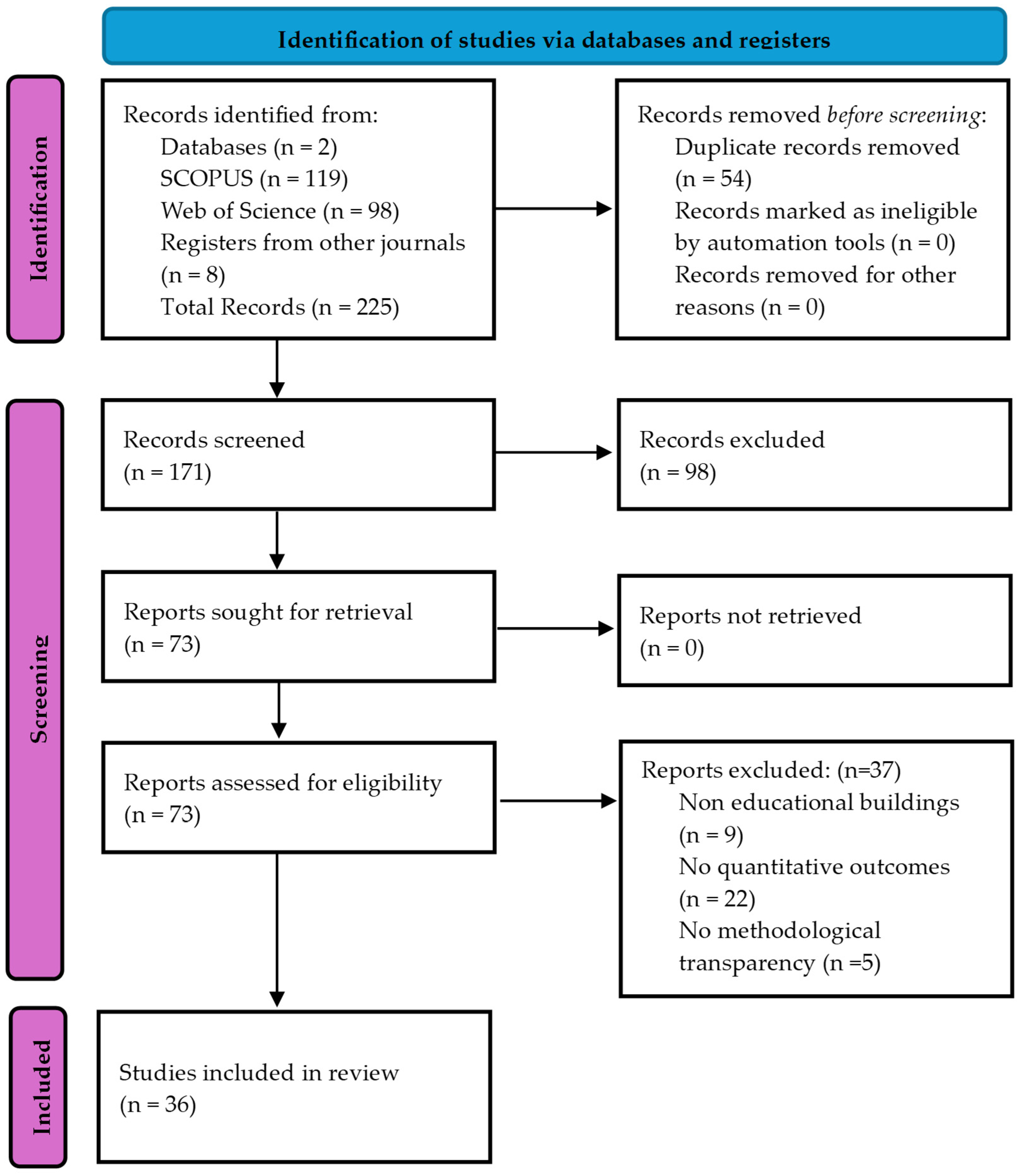 Energies 18 06391 g001