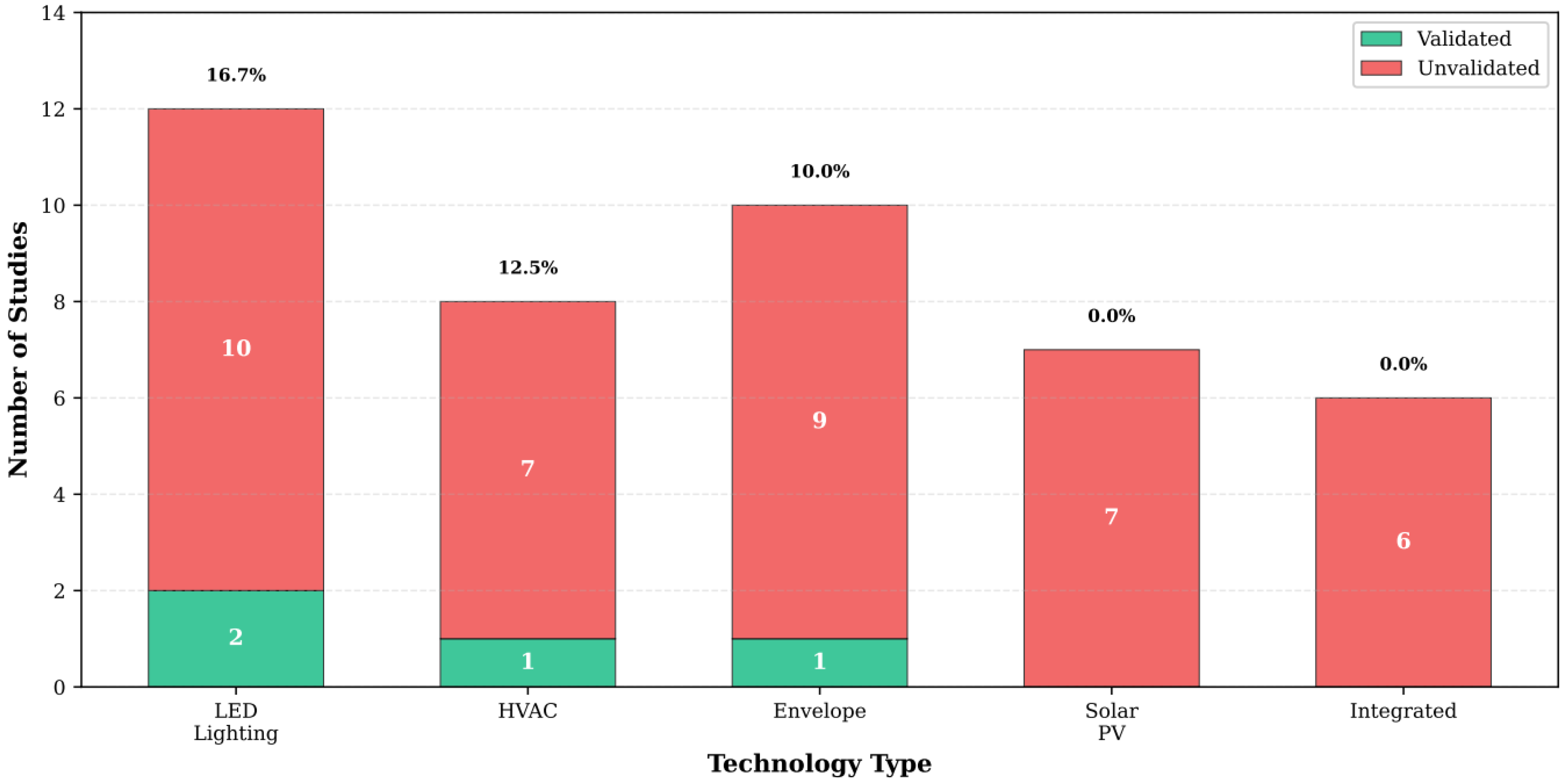Energies 18 06391 g003