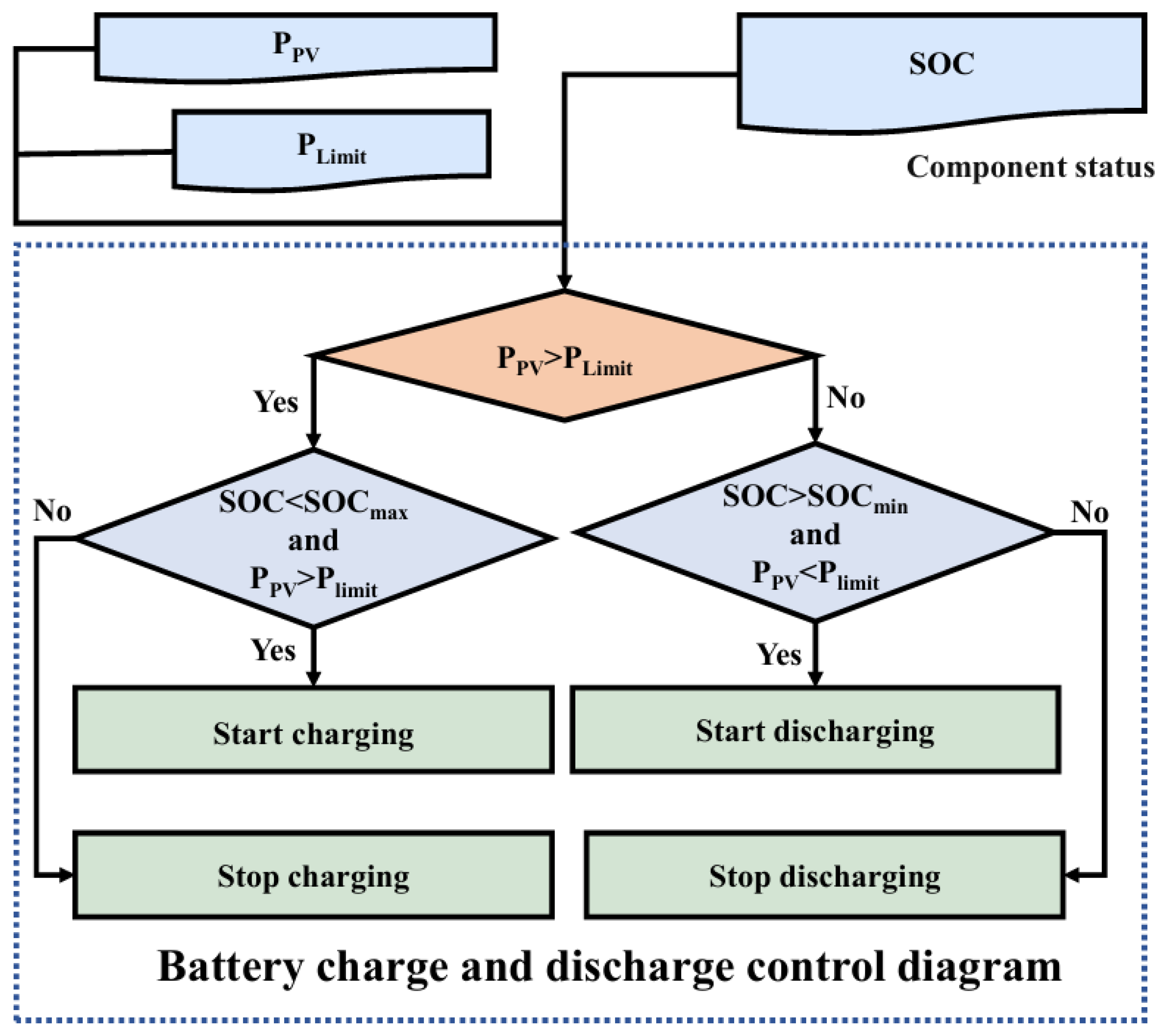 Energies 18 06392 g001