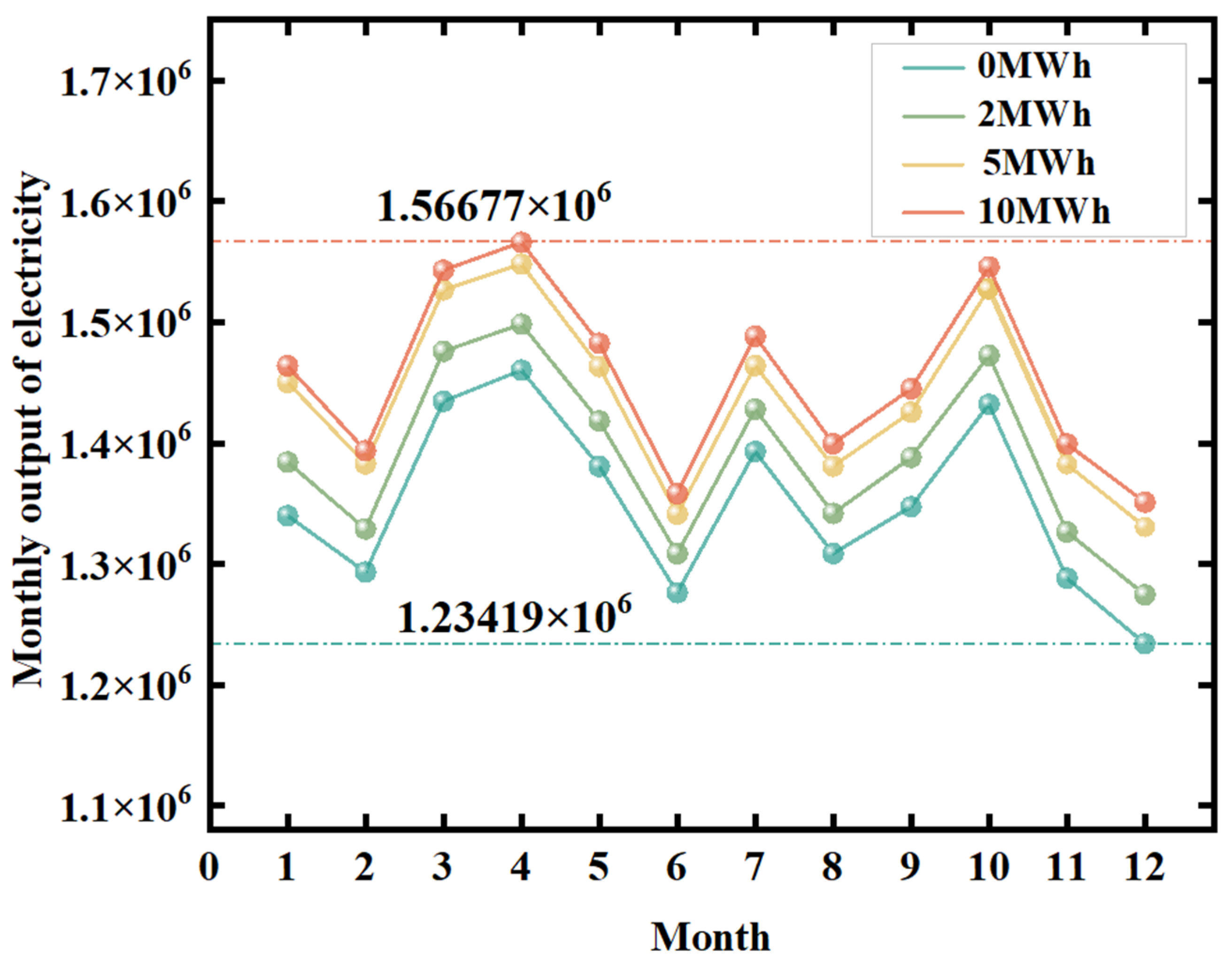 Energies 18 06392 g003