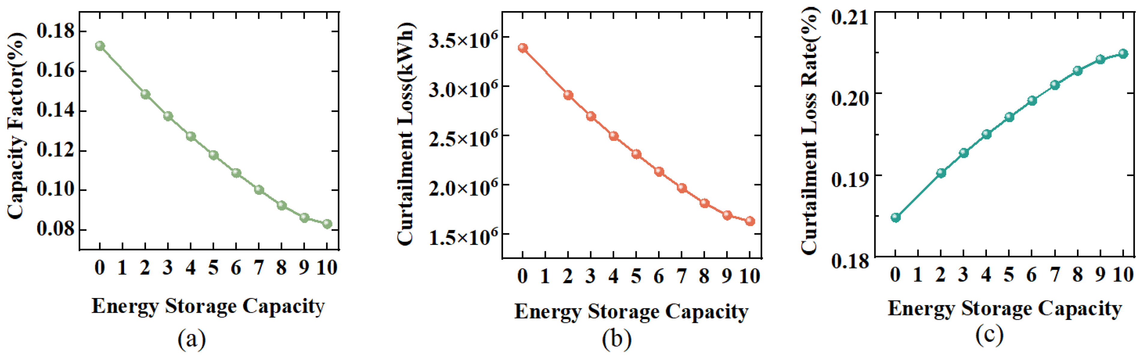 Energies 18 06392 g004