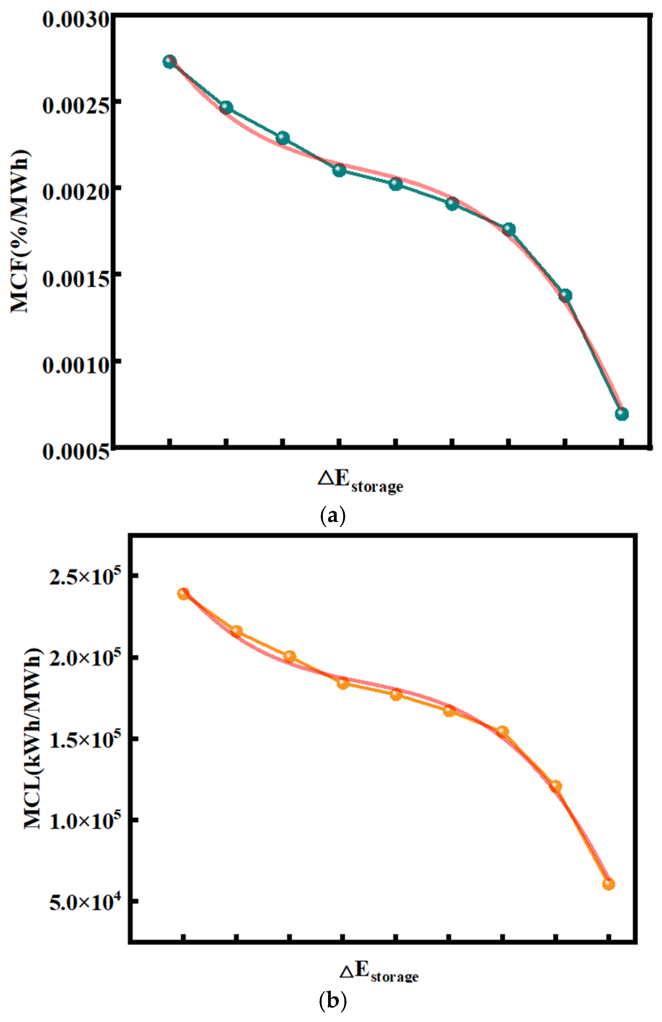 Energies 18 06392 g005a