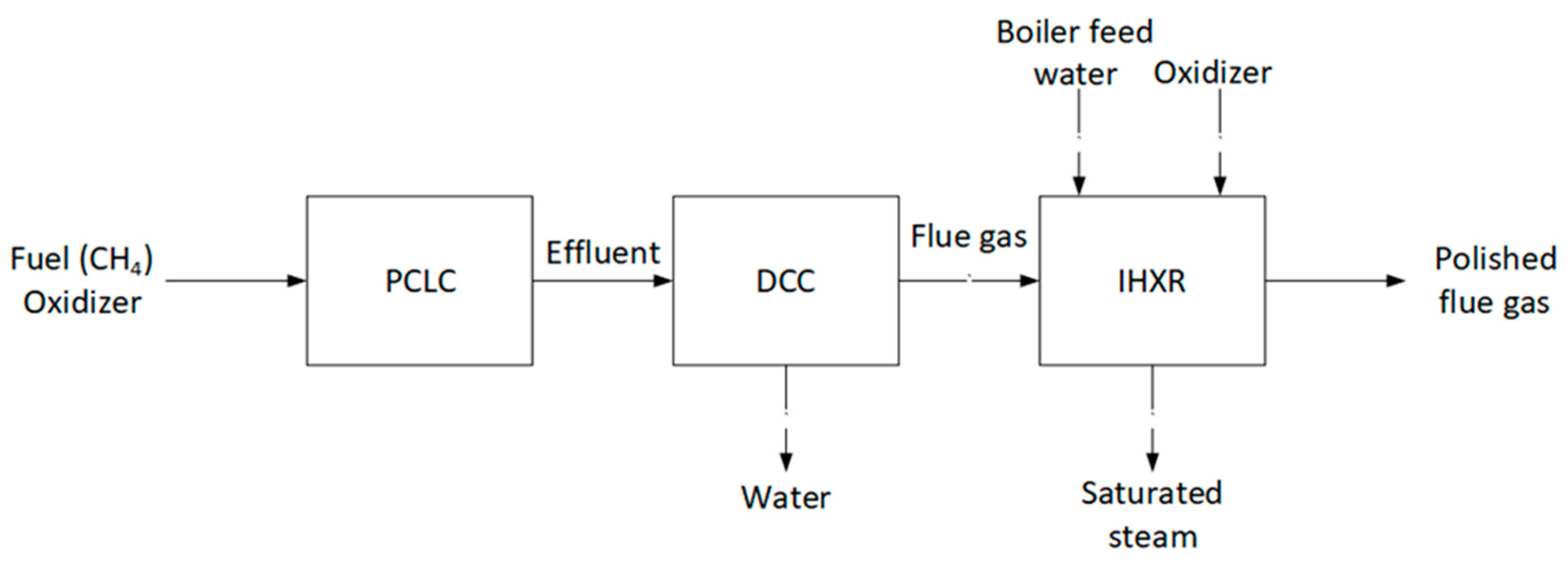 Energies 18 06393 g002 Energies 18 06393 g002
