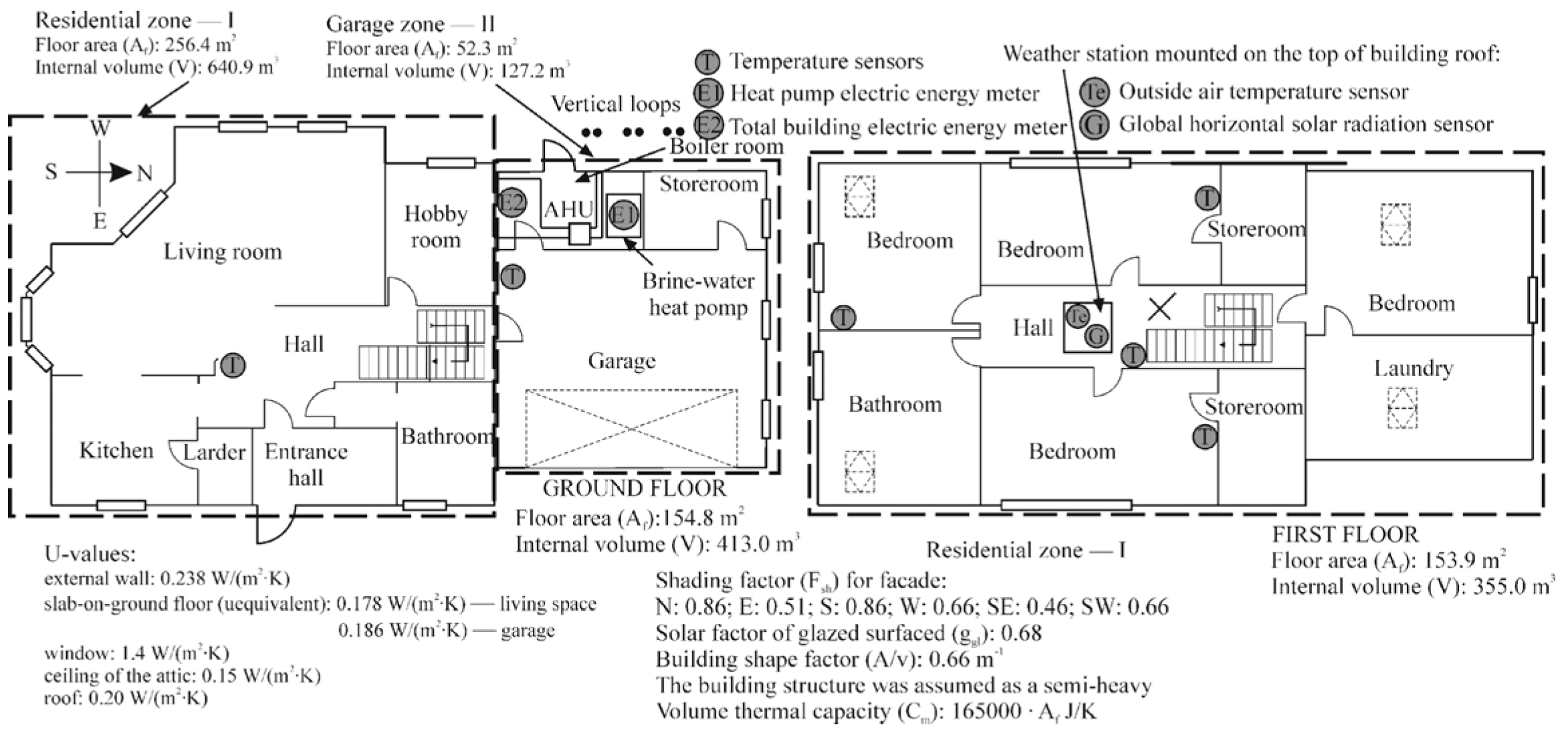 Energies 18 06396 g001 Energies 18 06396 g001