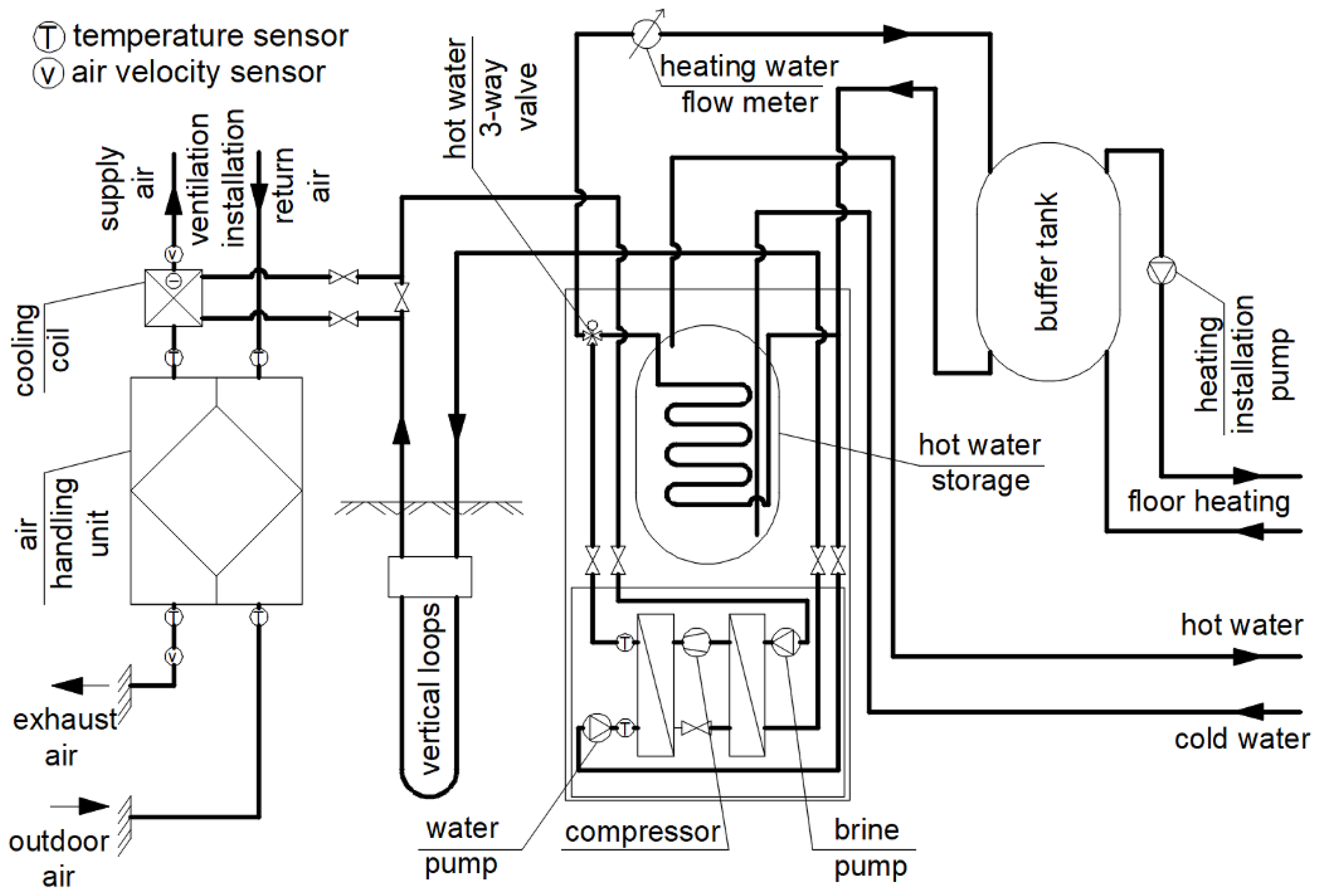 Energies 18 06396 g002 Energies 18 06396 g002