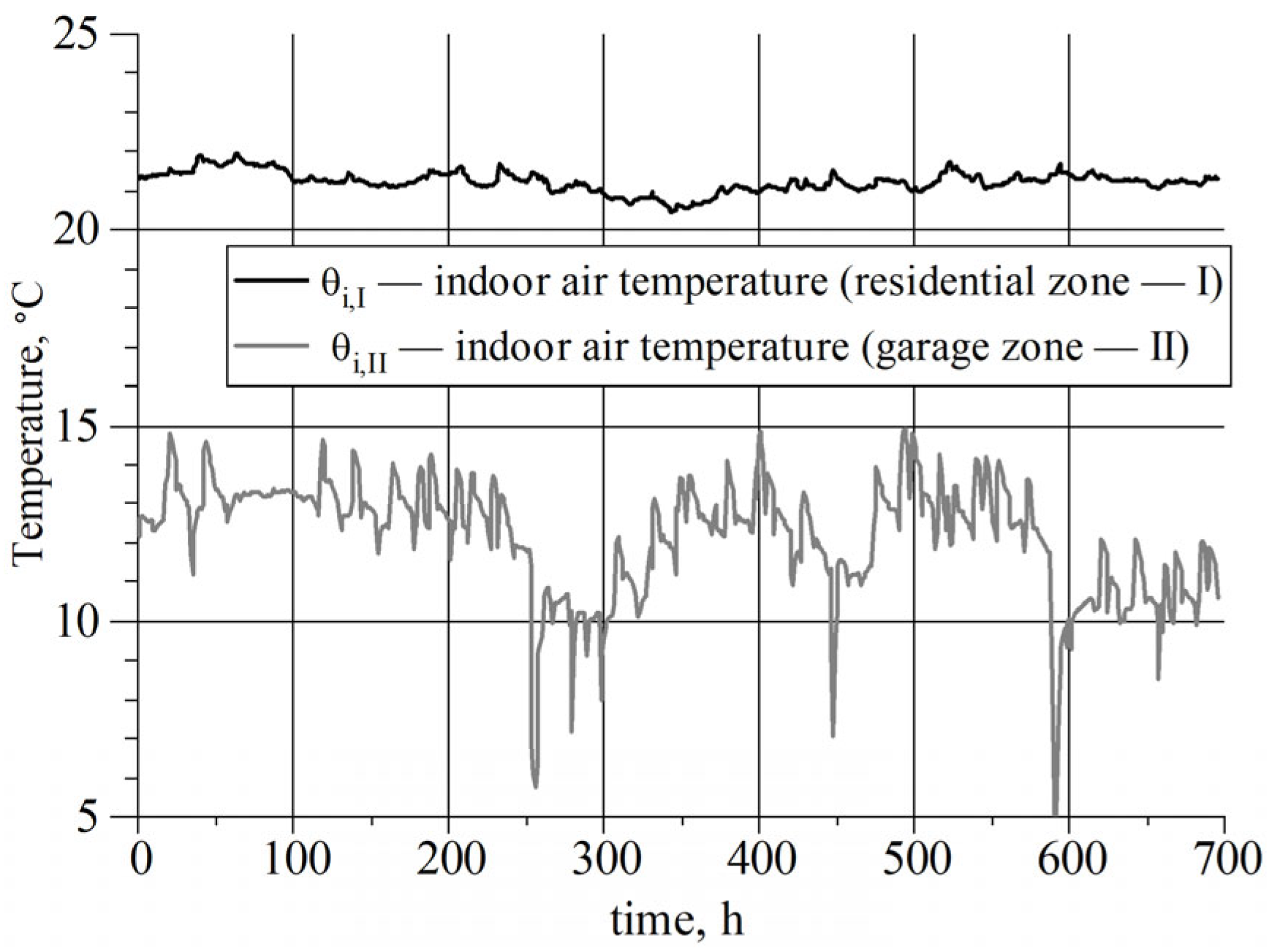 Energies 18 06396 g003 Energies 18 06396 g003