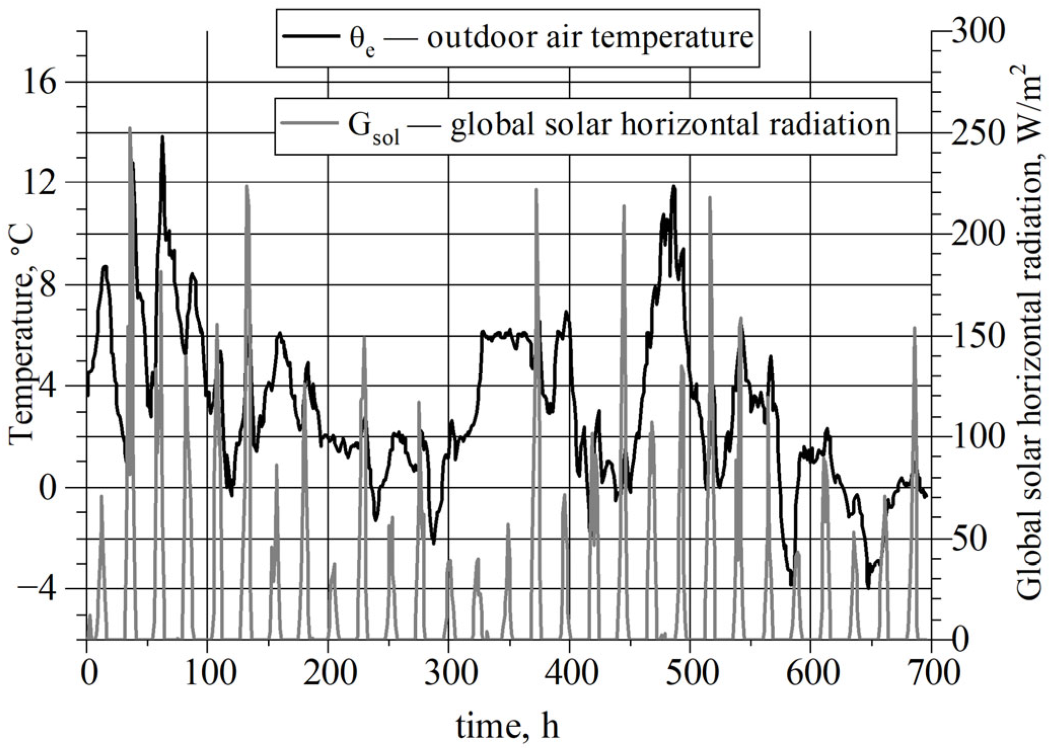 Energies 18 06396 g004 Energies 18 06396 g004