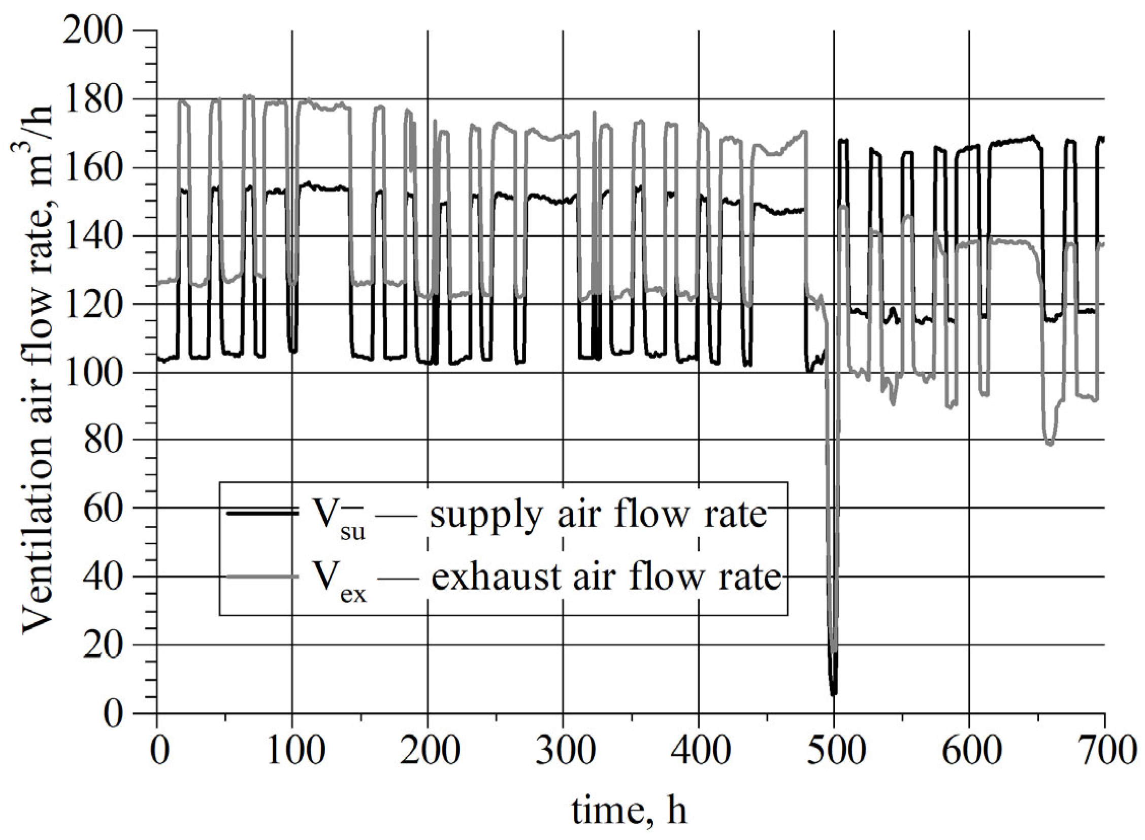 Energies 18 06396 g005 Energies 18 06396 g005