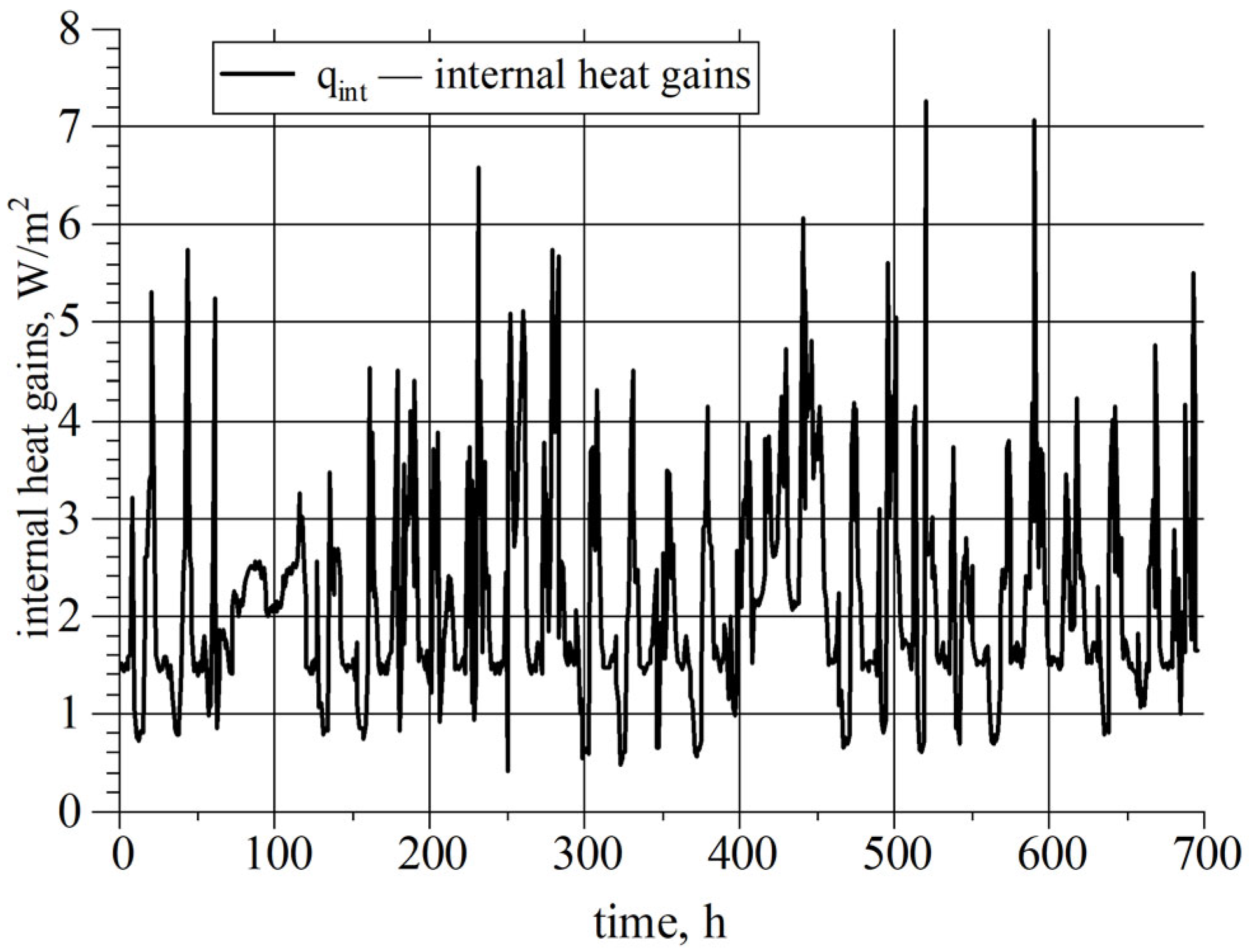 Energies 18 06396 g007 Energies 18 06396 g007