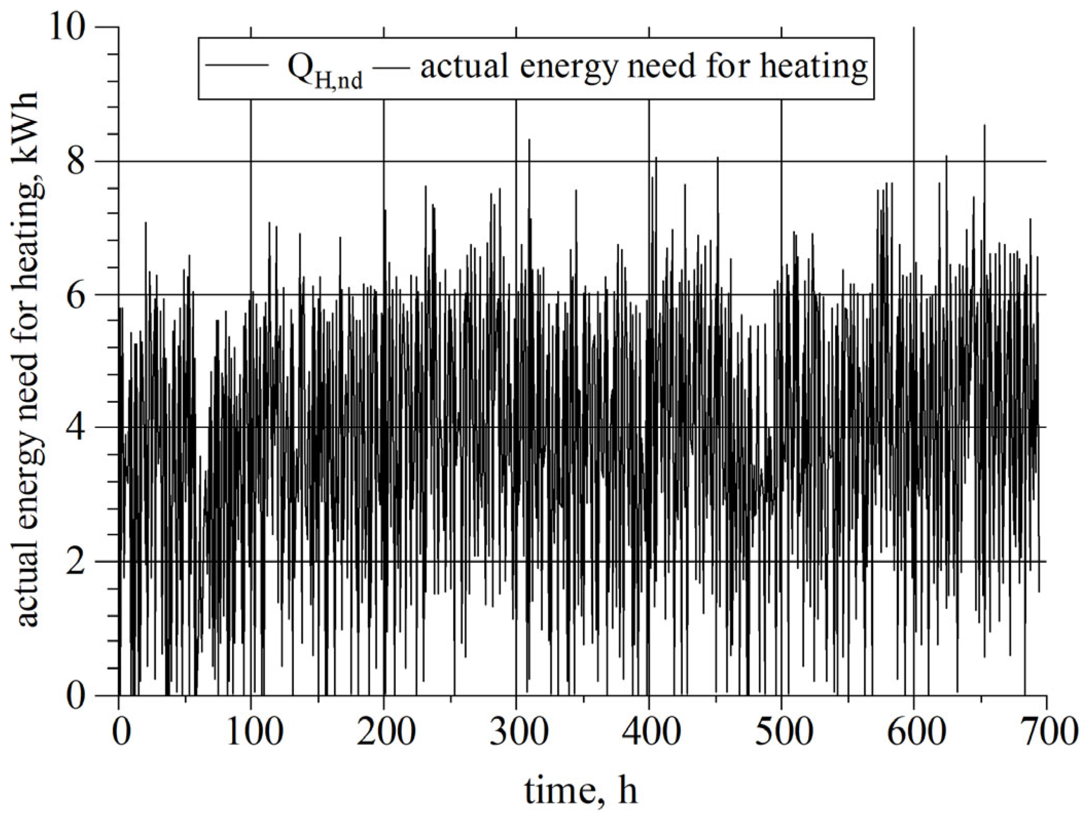 Energies 18 06396 g008 Energies 18 06396 g008