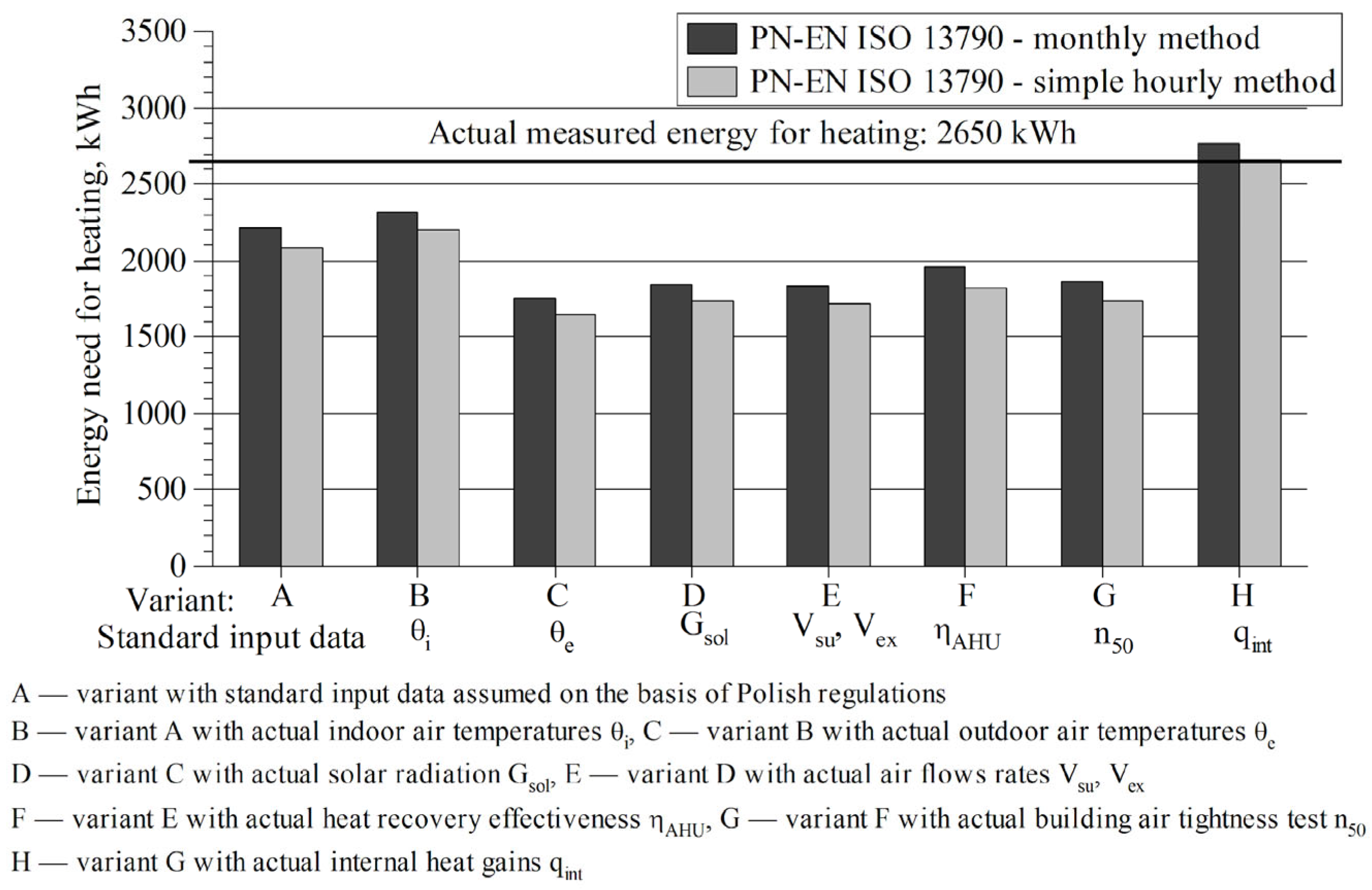Energies 18 06396 g009 Energies 18 06396 g009