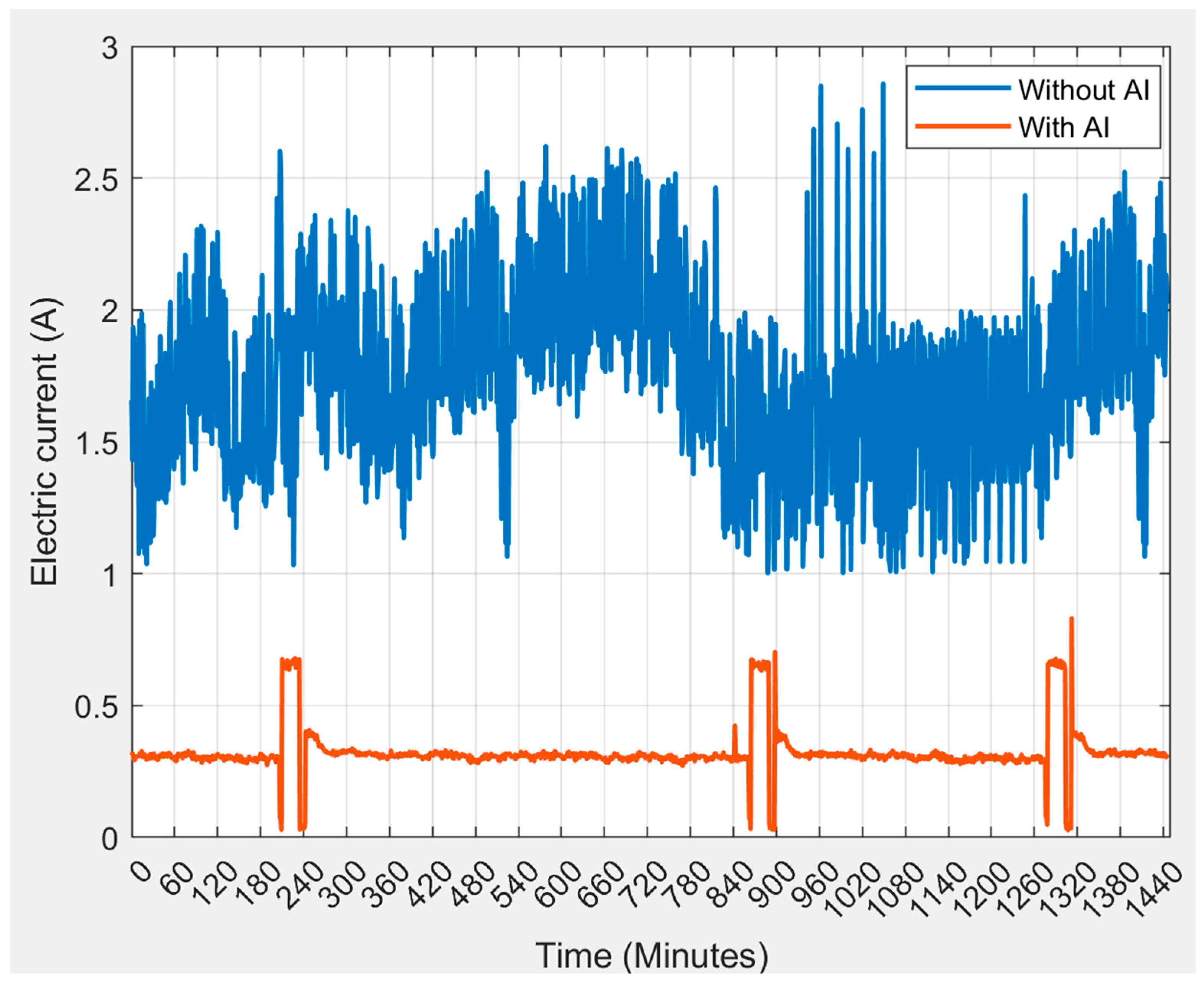 Energies 18 06397 g011