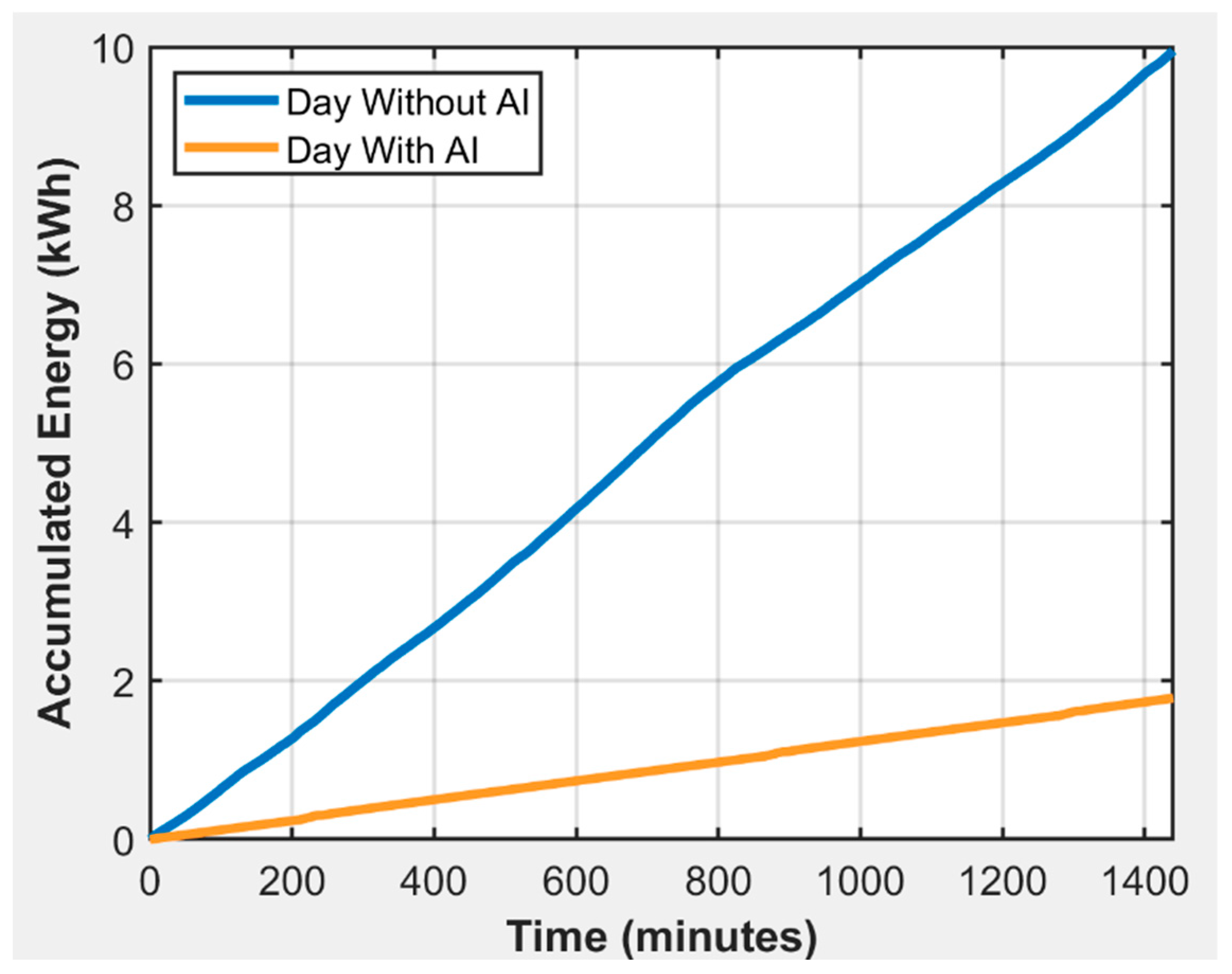 Energies 18 06397 g012