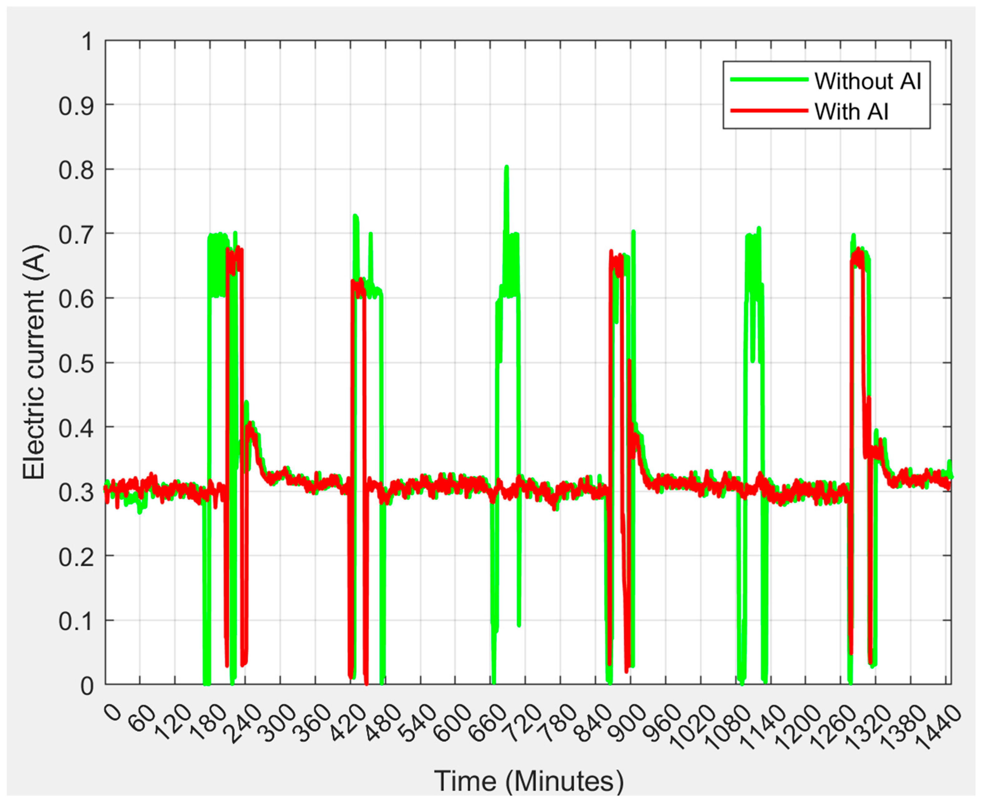 Energies 18 06397 g013