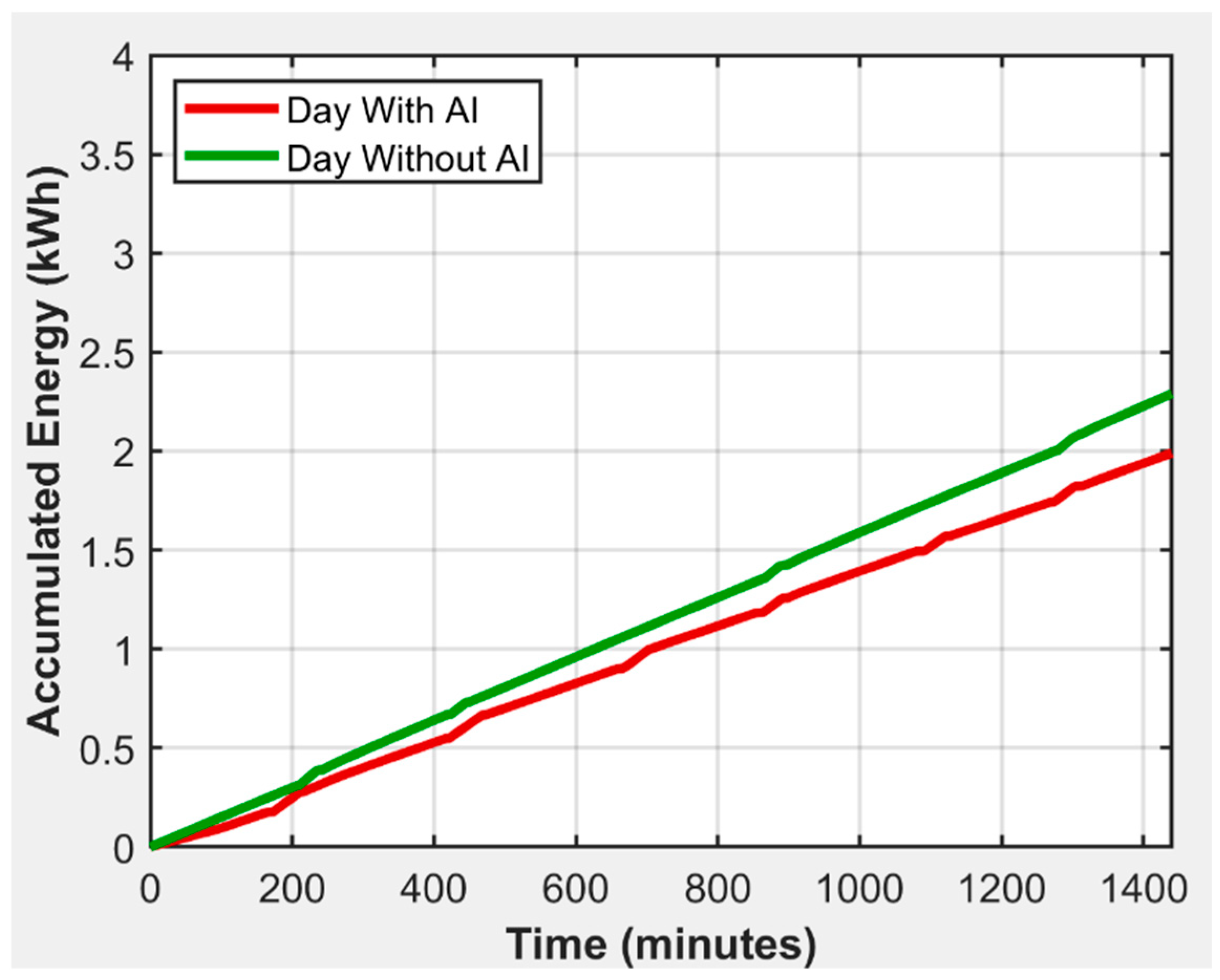 Energies 18 06397 g014