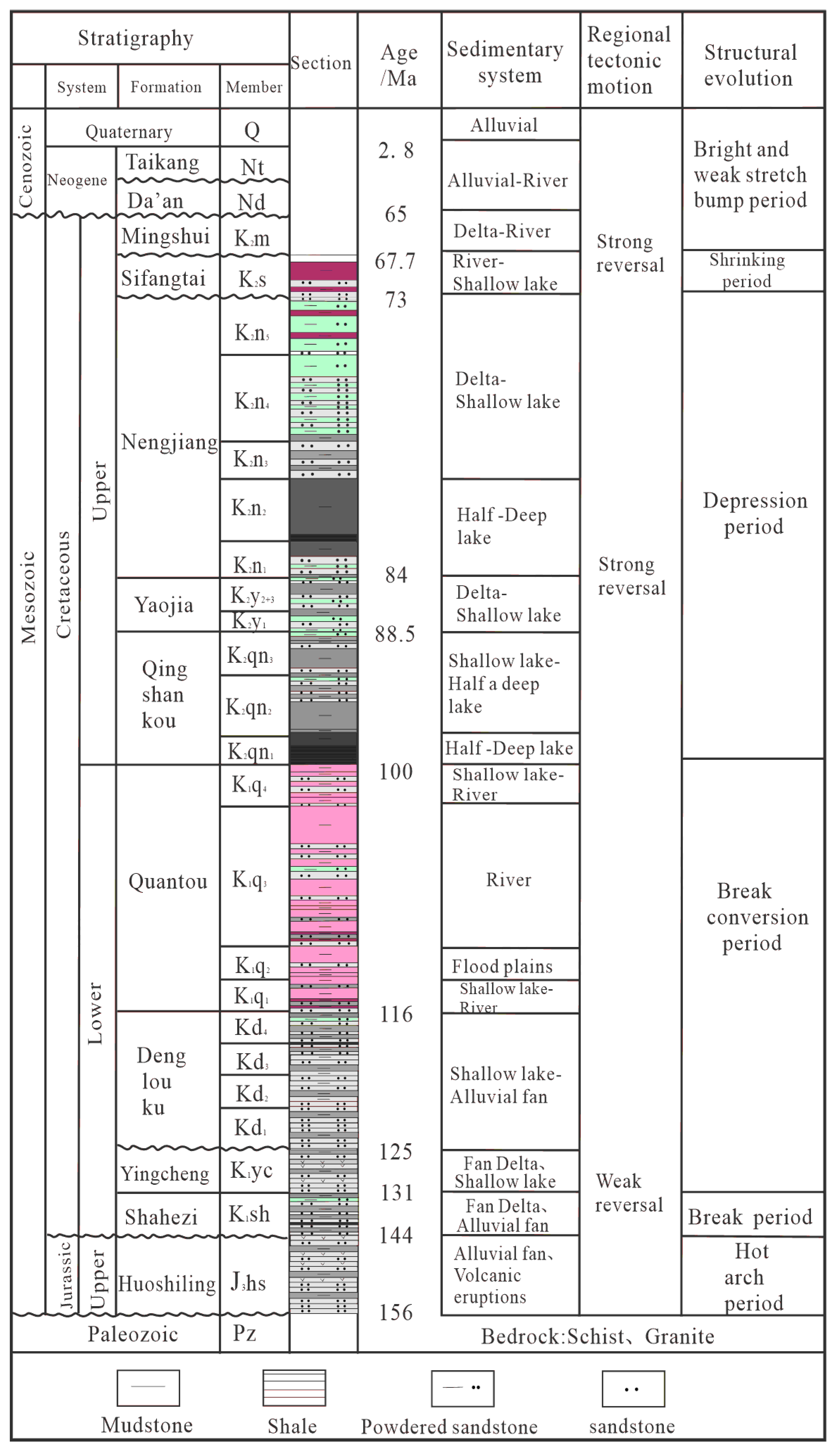 Energies 18 06400 g002