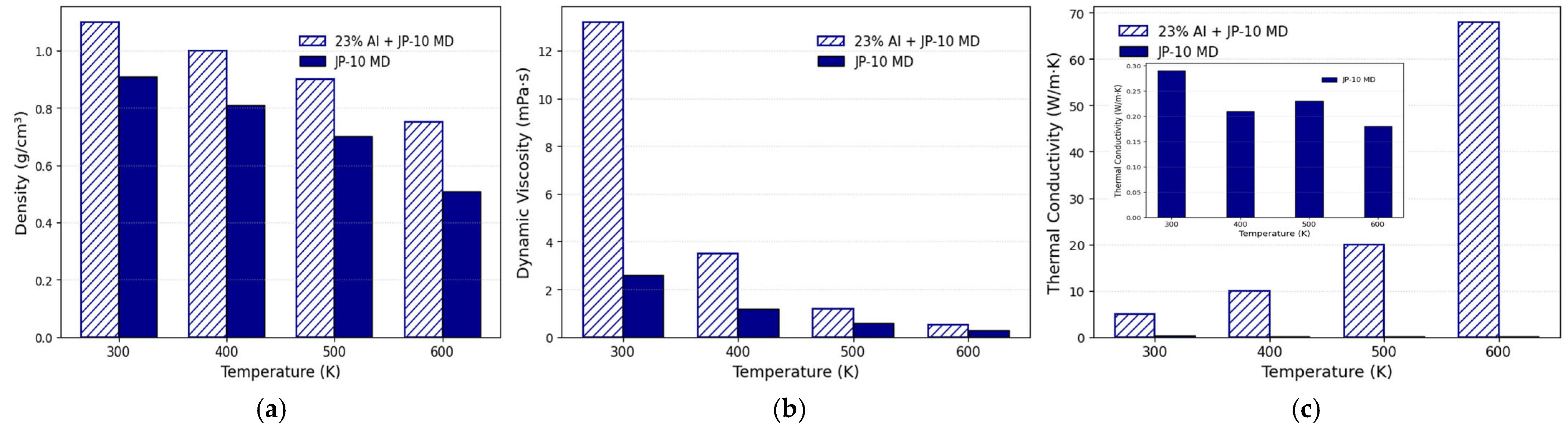 Energies 18 06401 g012 Energies 18 06401 g012