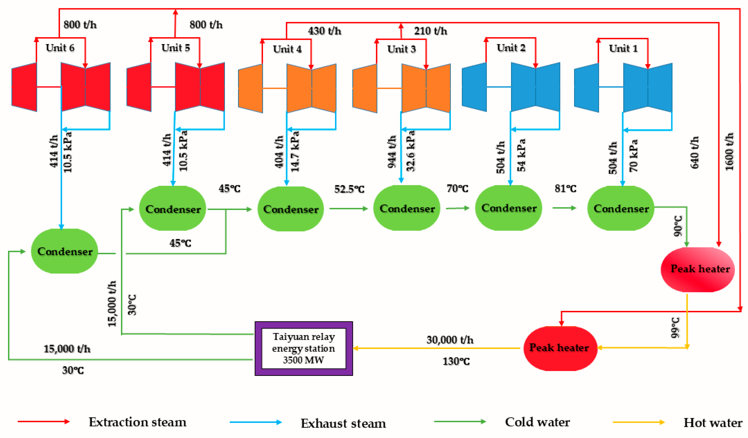 Energies 18 06403 g001 Energies 18 06403 g001