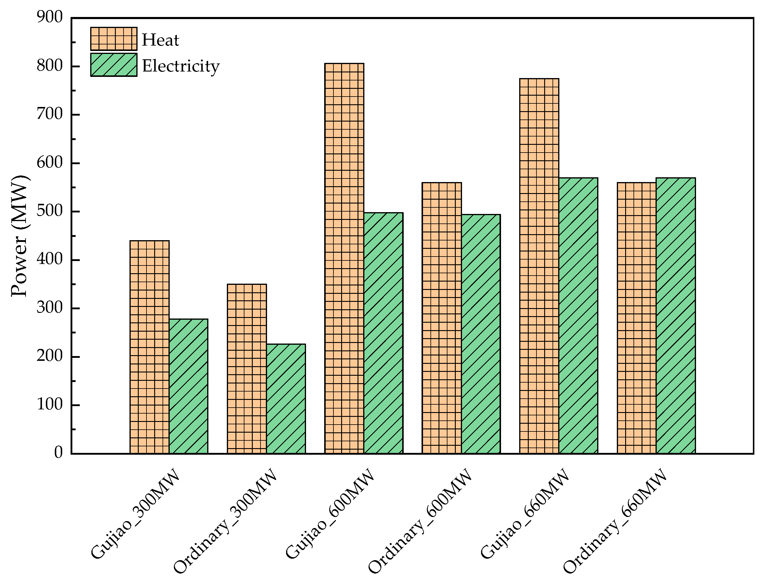 Energies 18 06403 g002 Energies 18 06403 g002