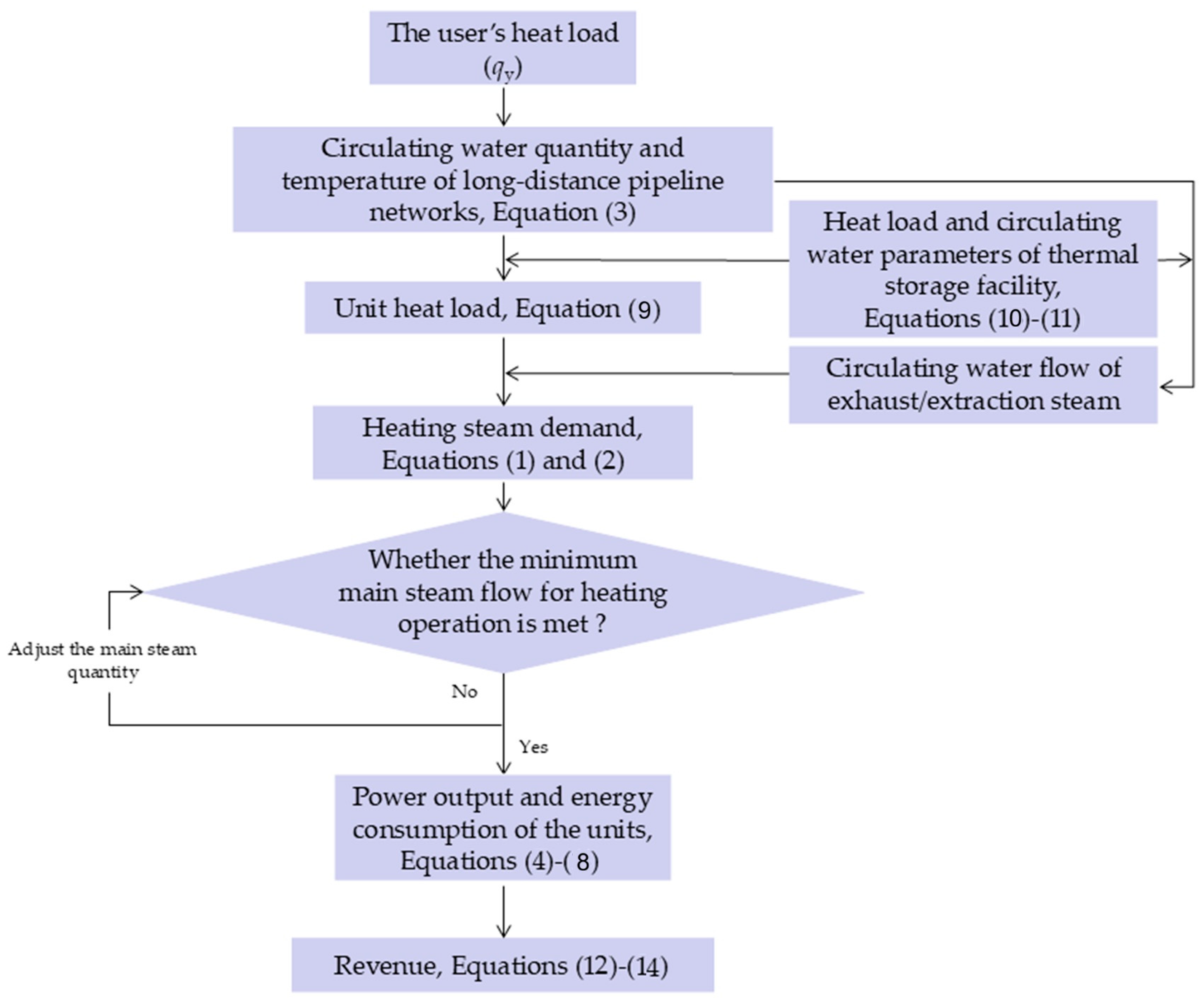 Energies 18 06403 g003 Energies 18 06403 g003