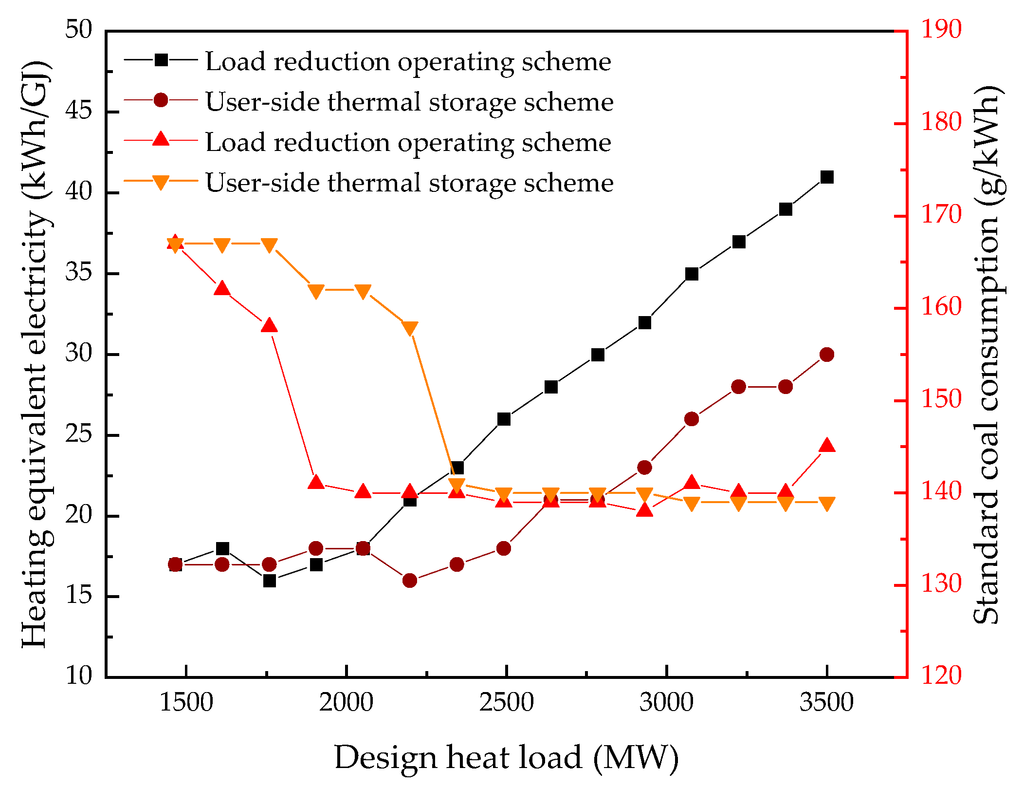Energies 18 06403 g004 Energies 18 06403 g004