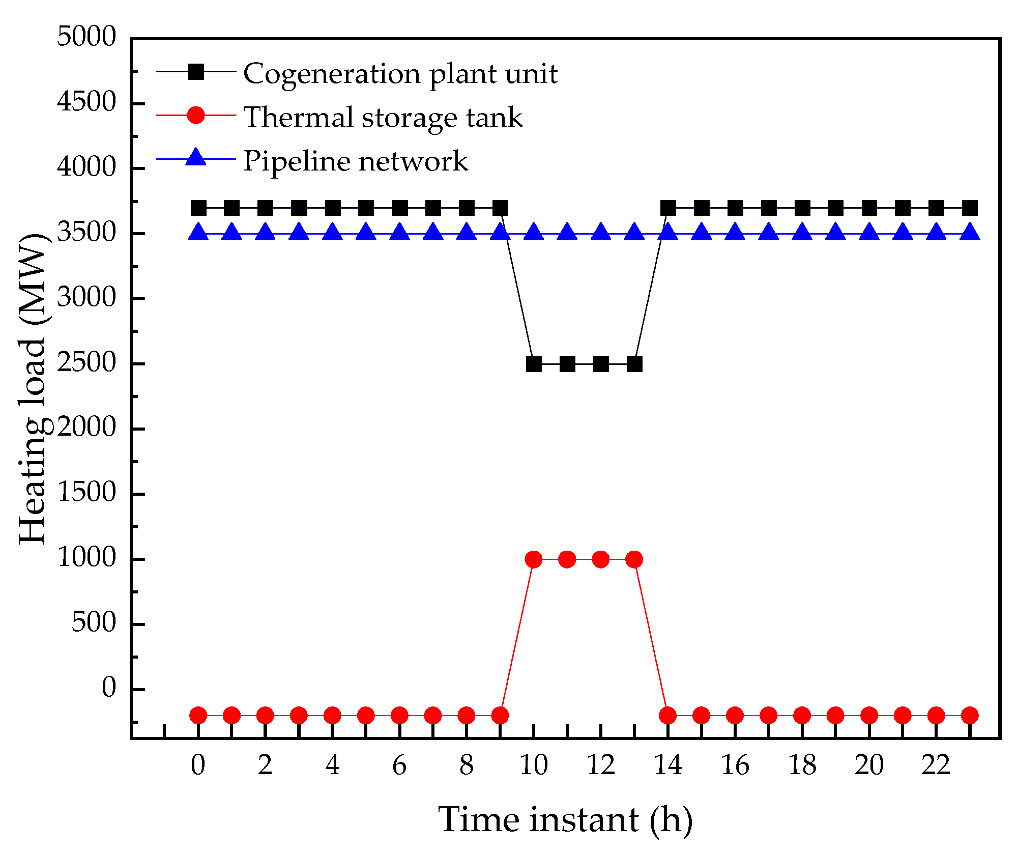 Energies 18 06403 g005 Energies 18 06403 g005