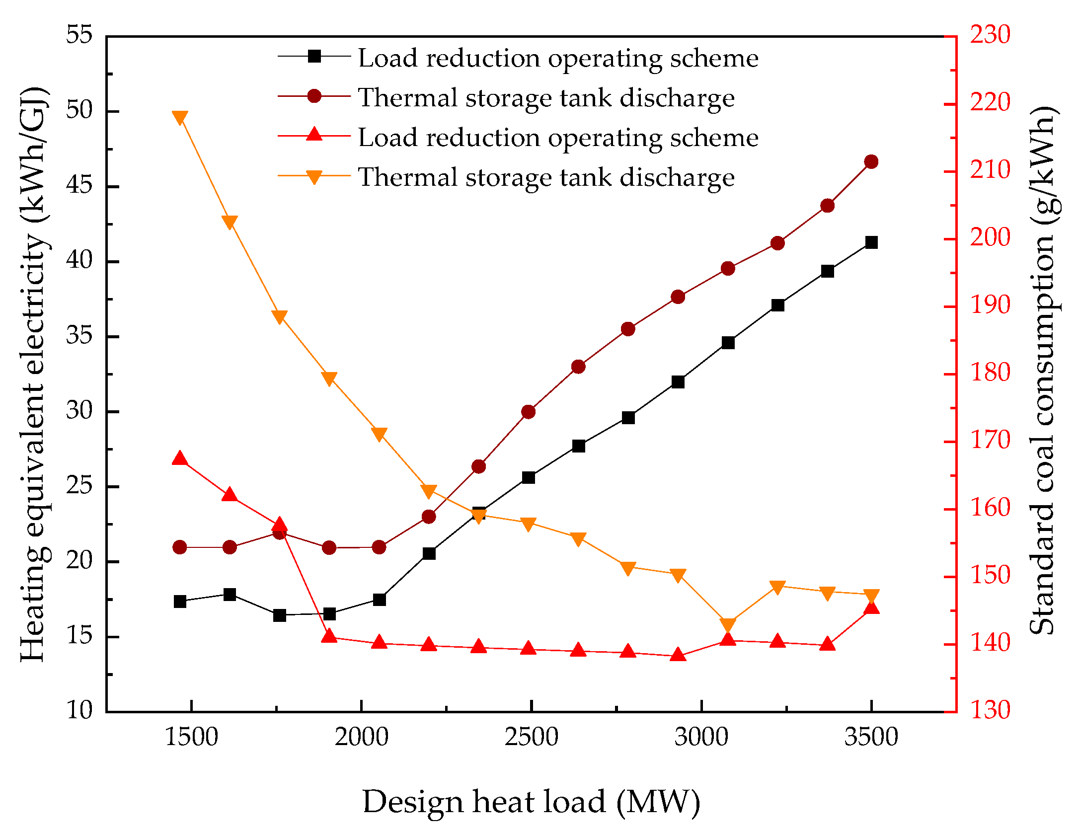 Energies 18 06403 g006 Energies 18 06403 g006
