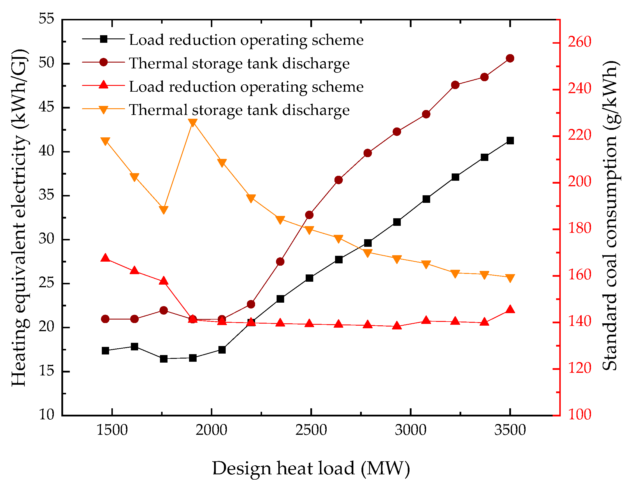 Energies 18 06403 g007 Energies 18 06403 g007