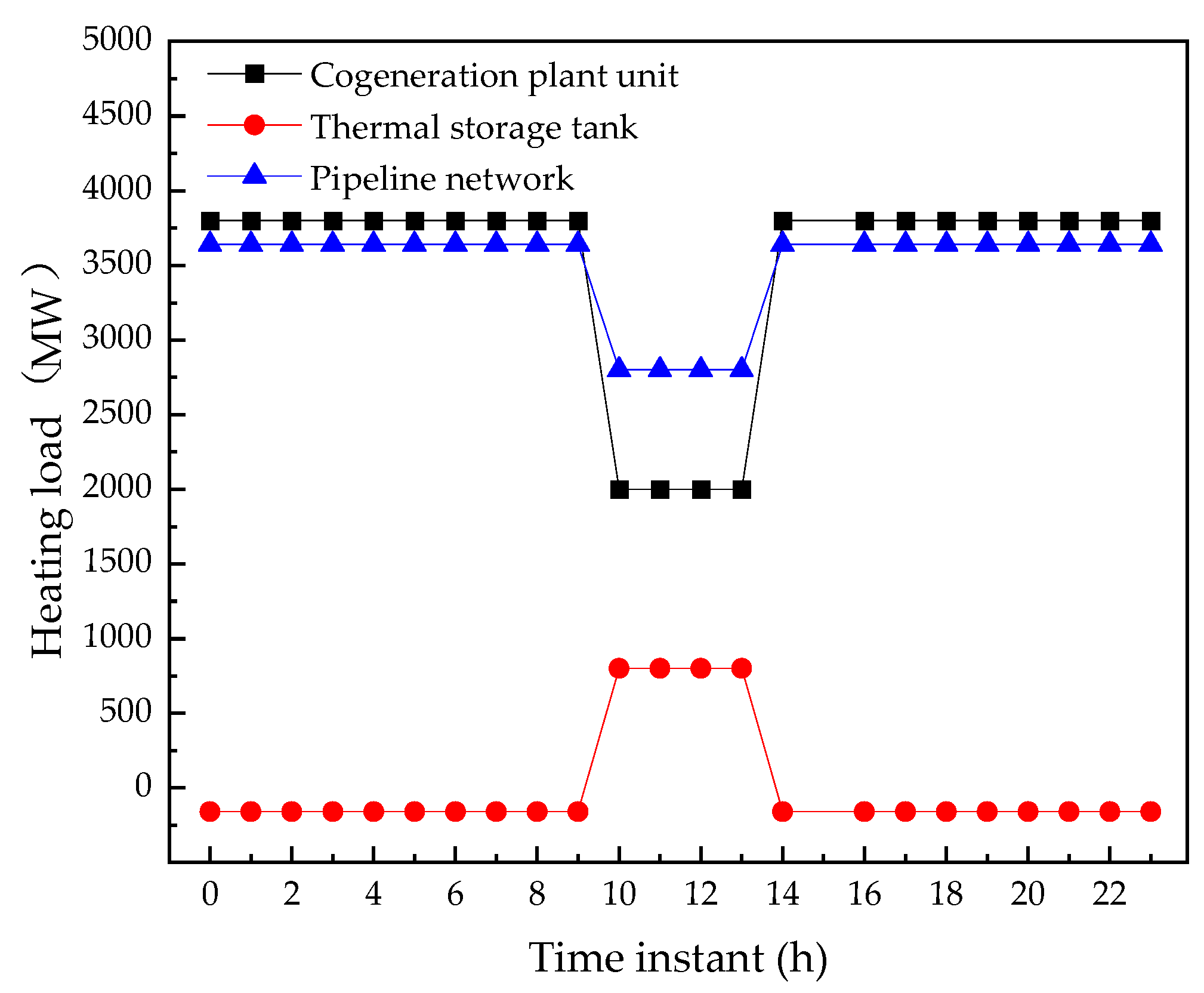 Energies 18 06403 g008 Energies 18 06403 g008
