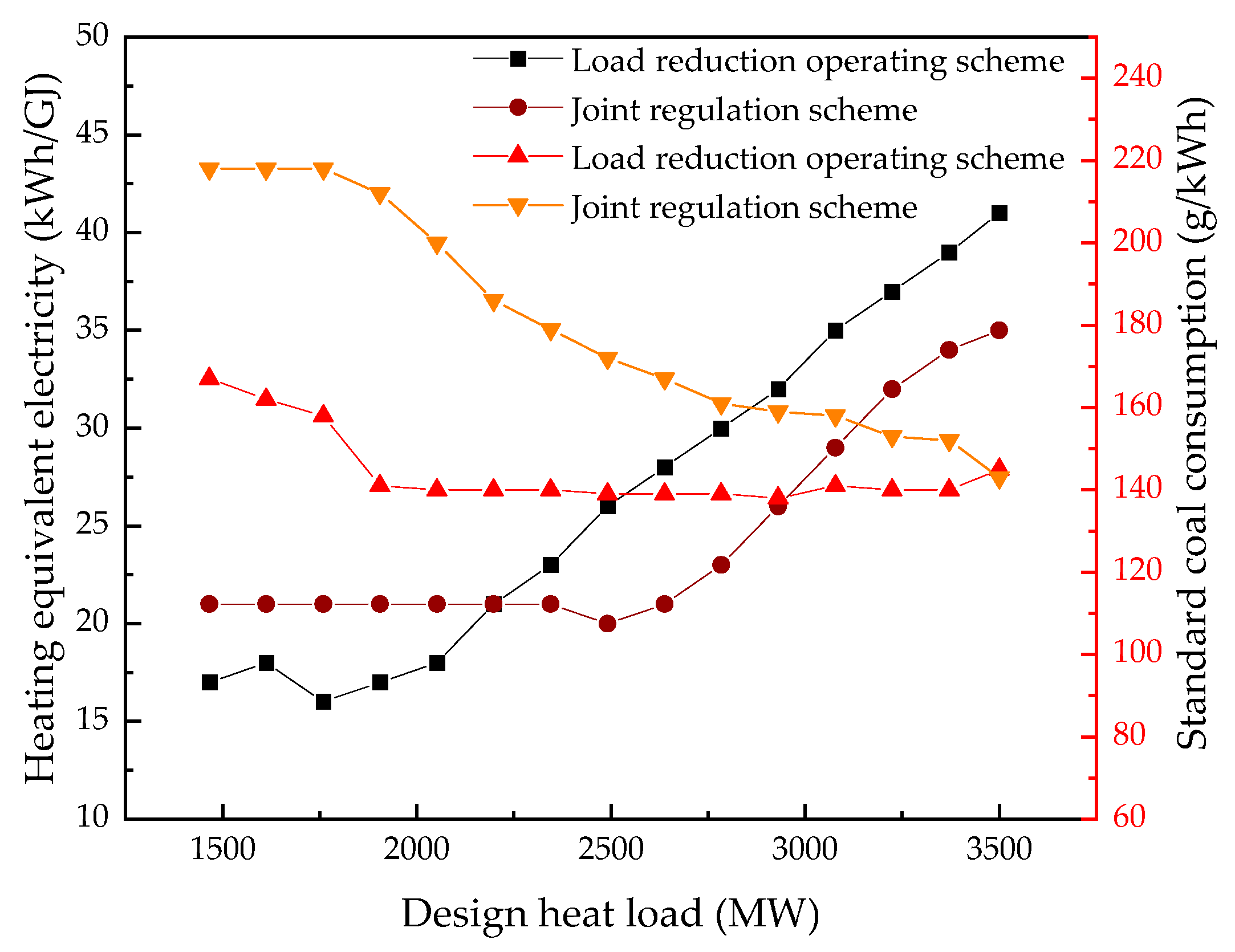Energies 18 06403 g009 Energies 18 06403 g009