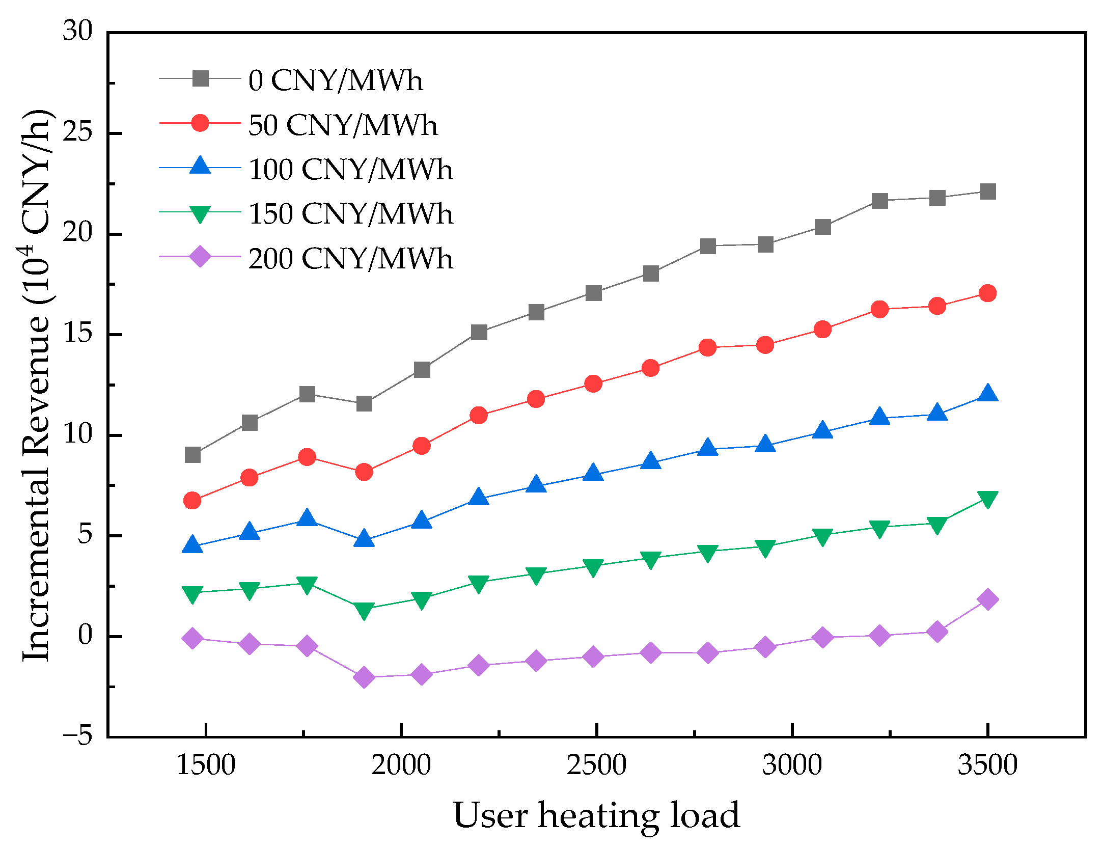 Energies 18 06403 g010 Energies 18 06403 g010