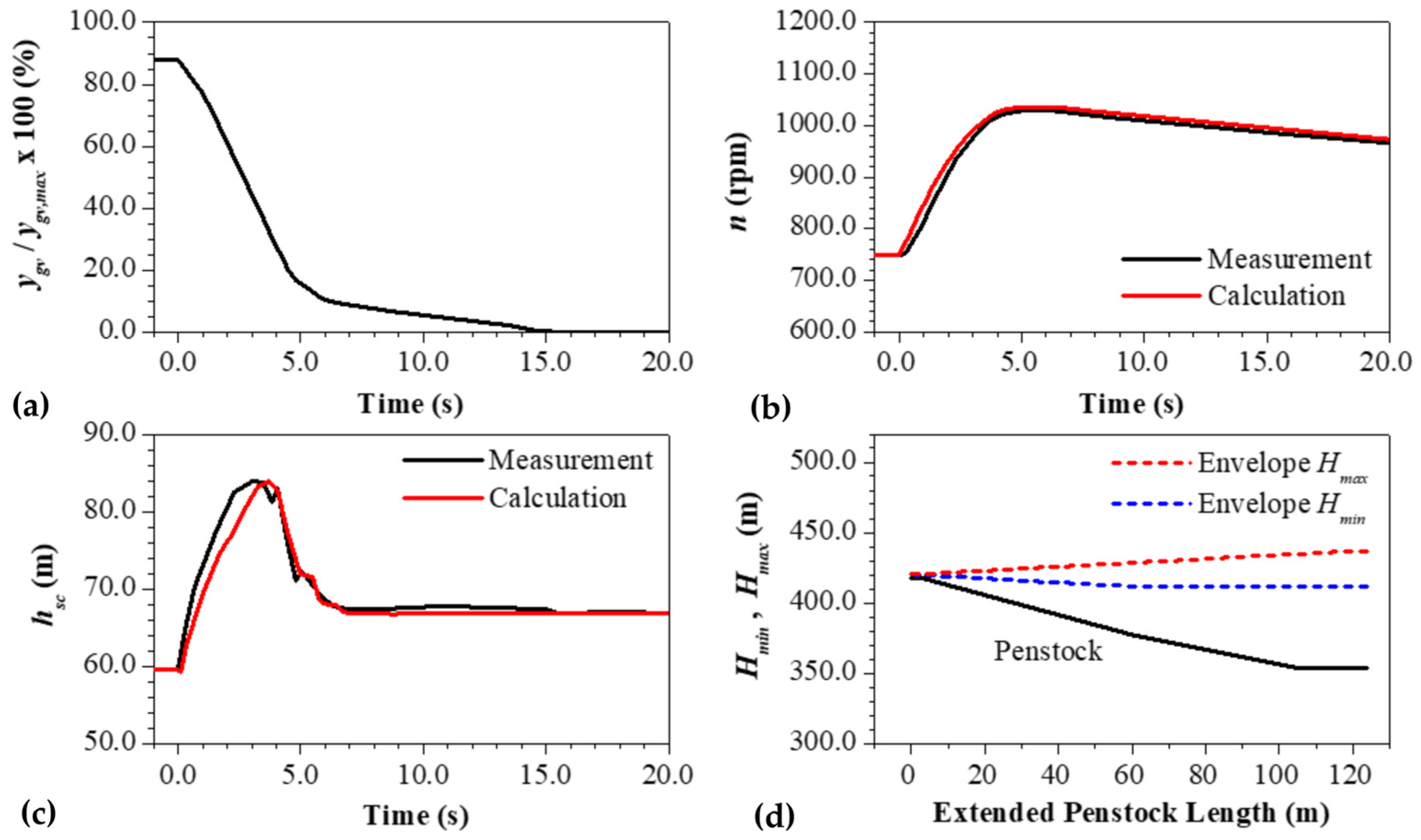 Energies 18 06404 g008