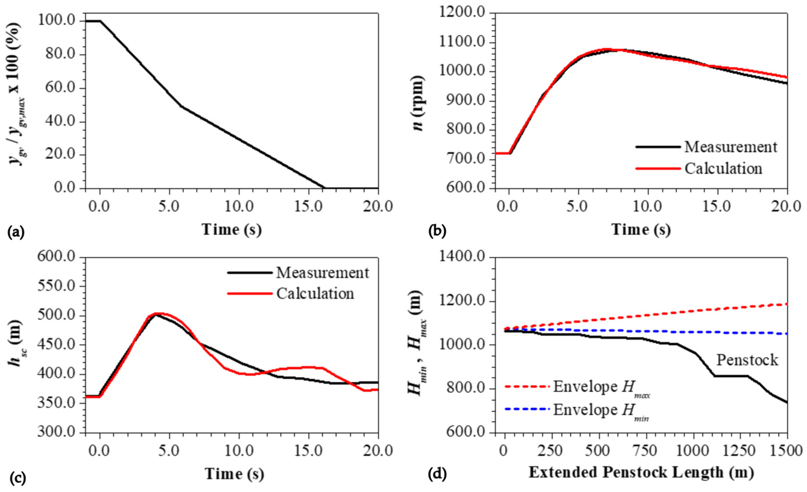 Energies 18 06404 g010