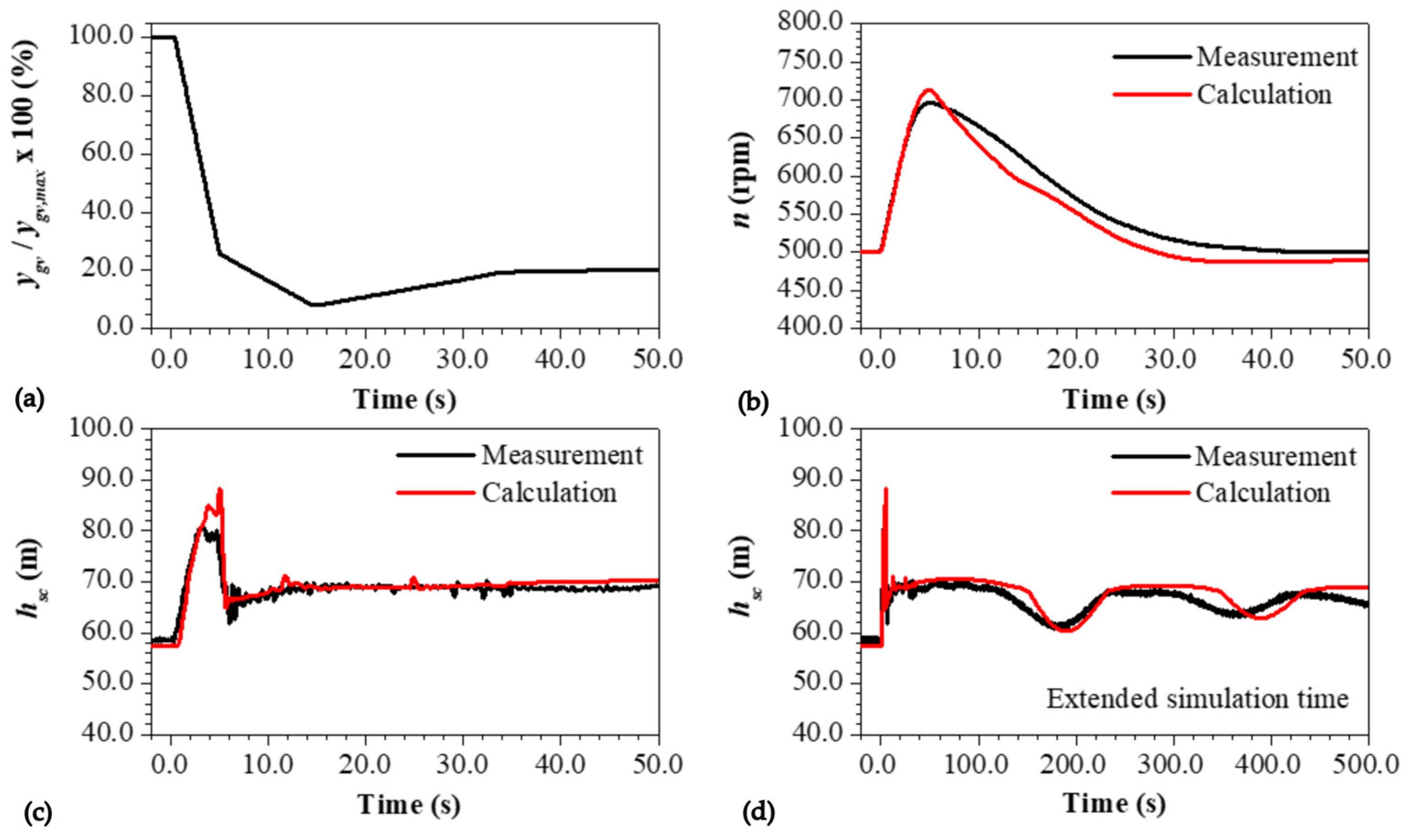 Energies 18 06404 g012