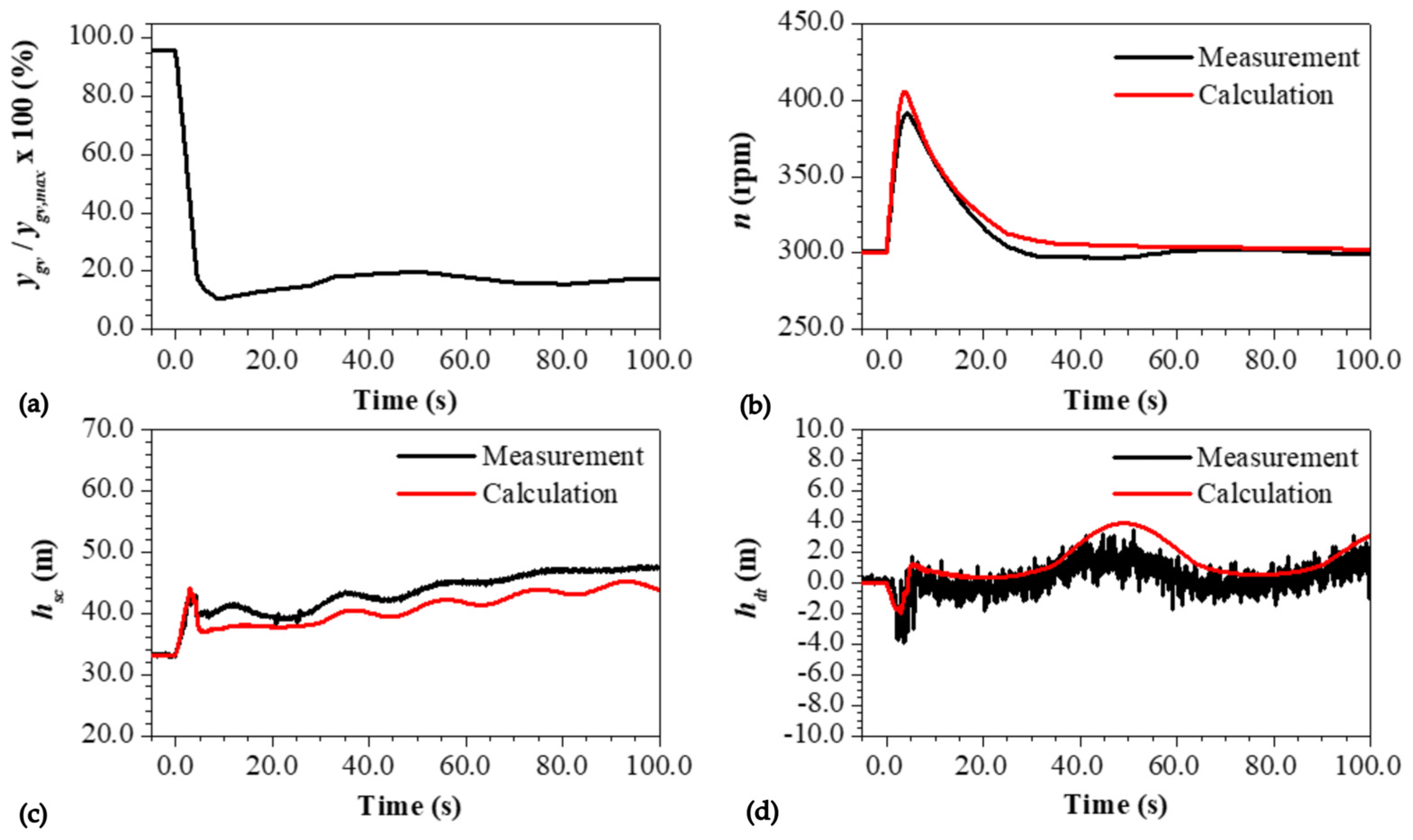 Energies 18 06404 g015