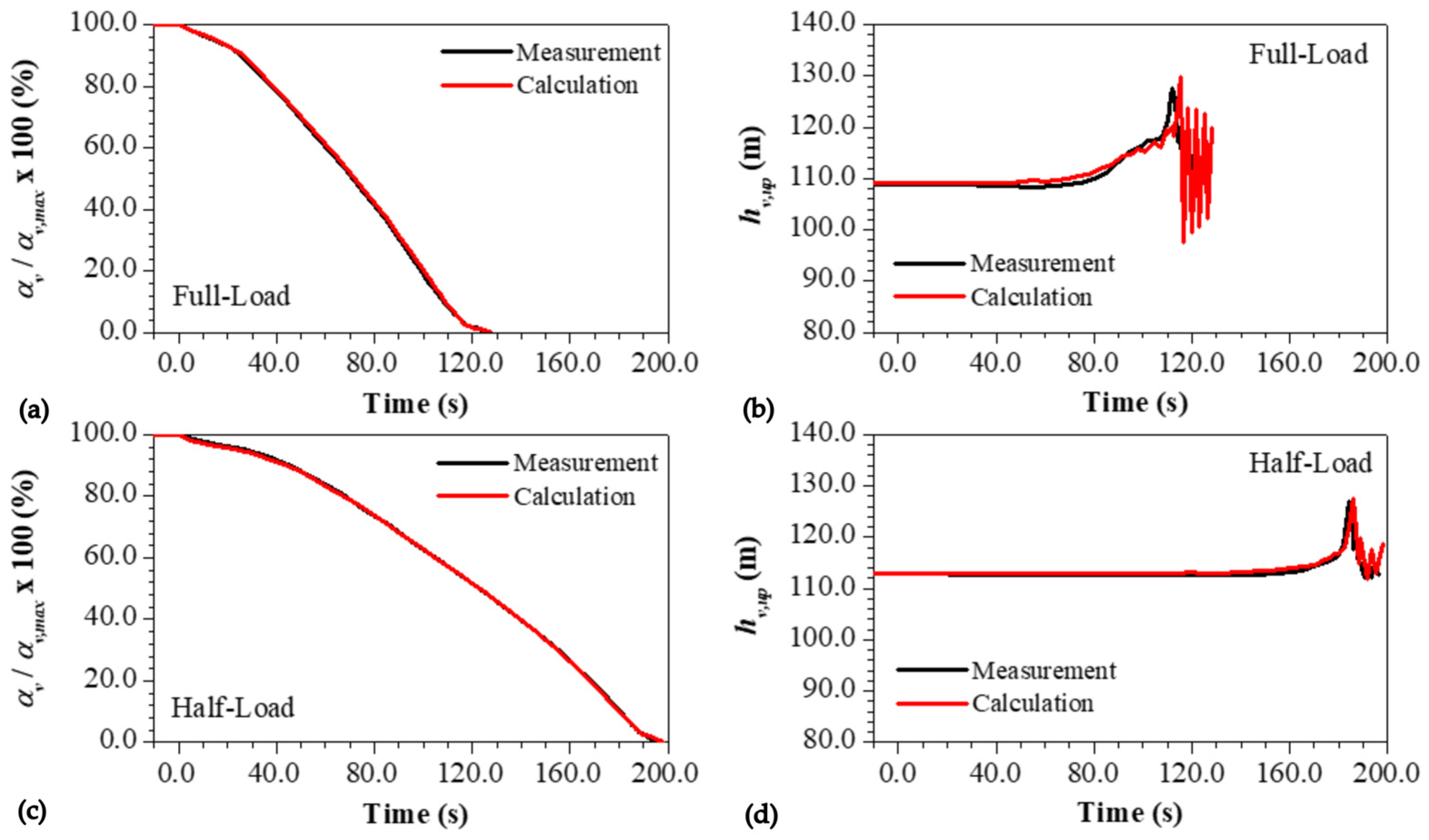 Energies 18 06404 g018