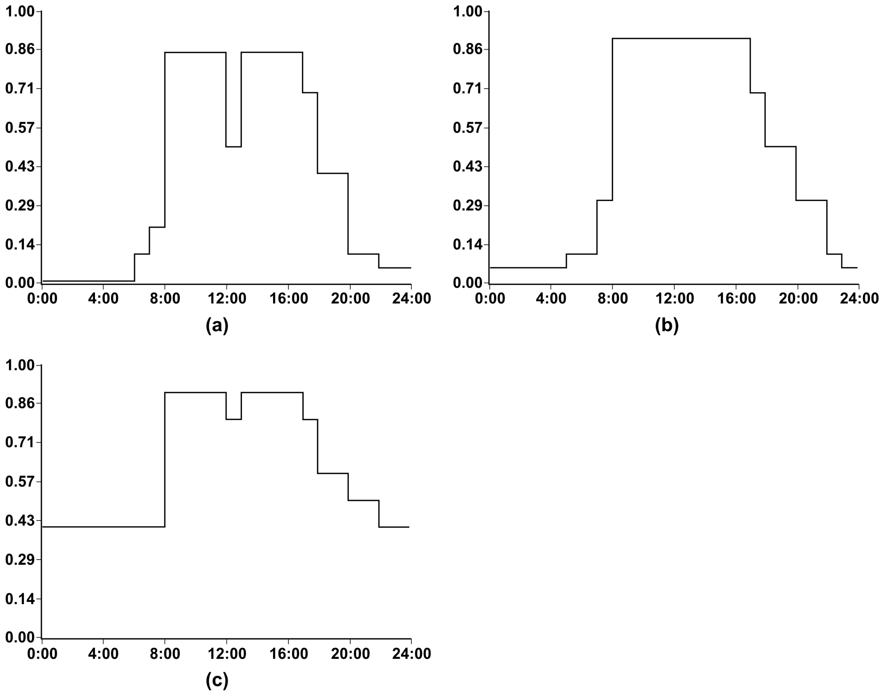 Energies 18 06405 g005