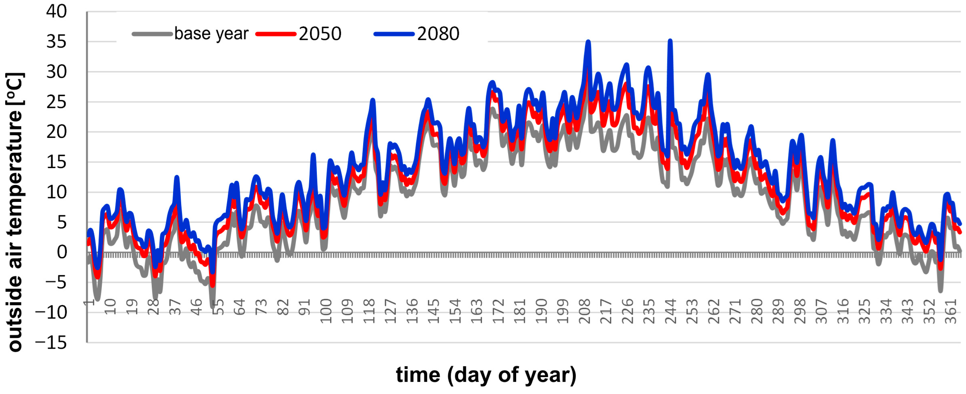 Energies 18 06405 g006