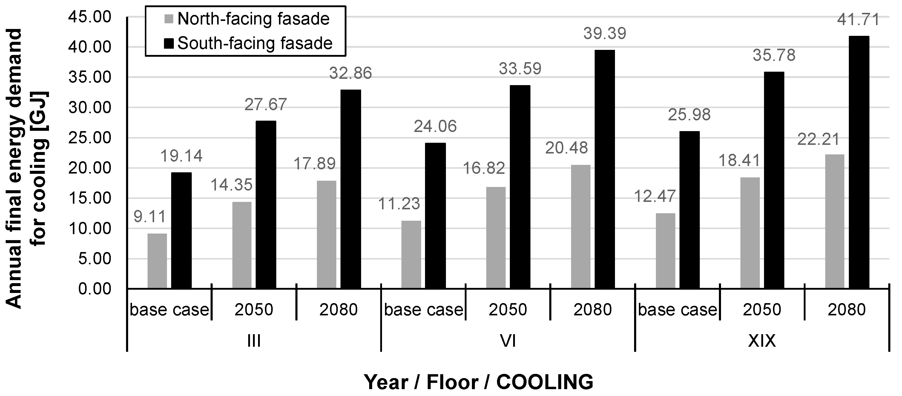 Energies 18 06405 g007