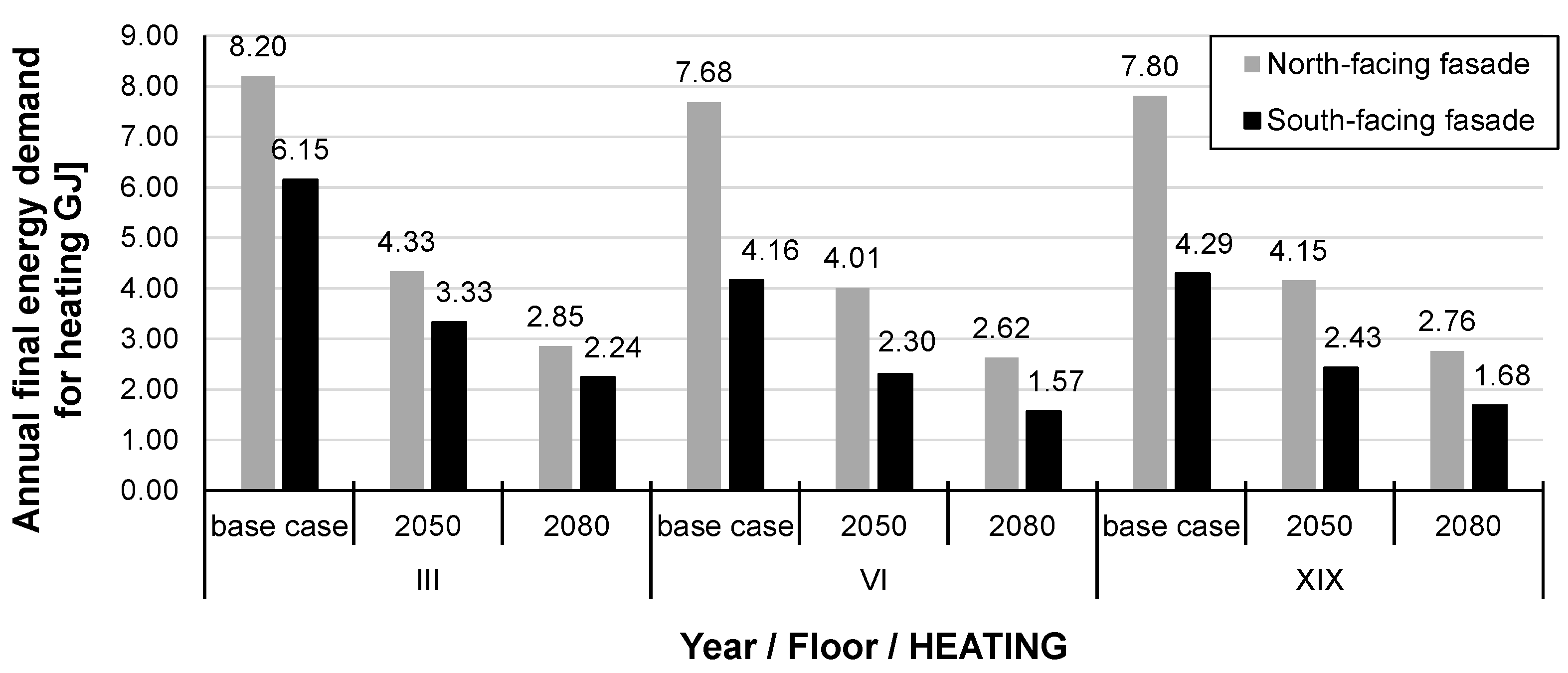 Energies 18 06405 g008